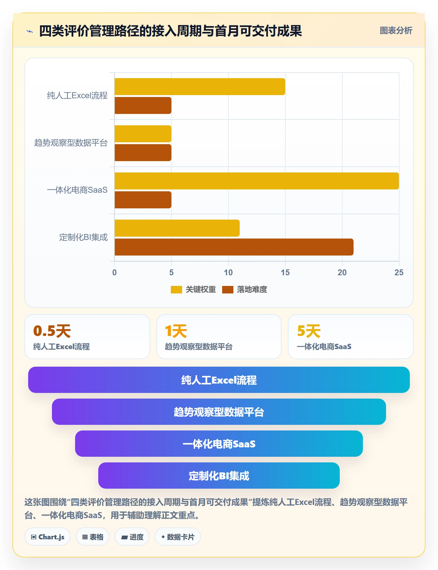 亚马逊软件决策指南:用趋势观察判断评价管理方案