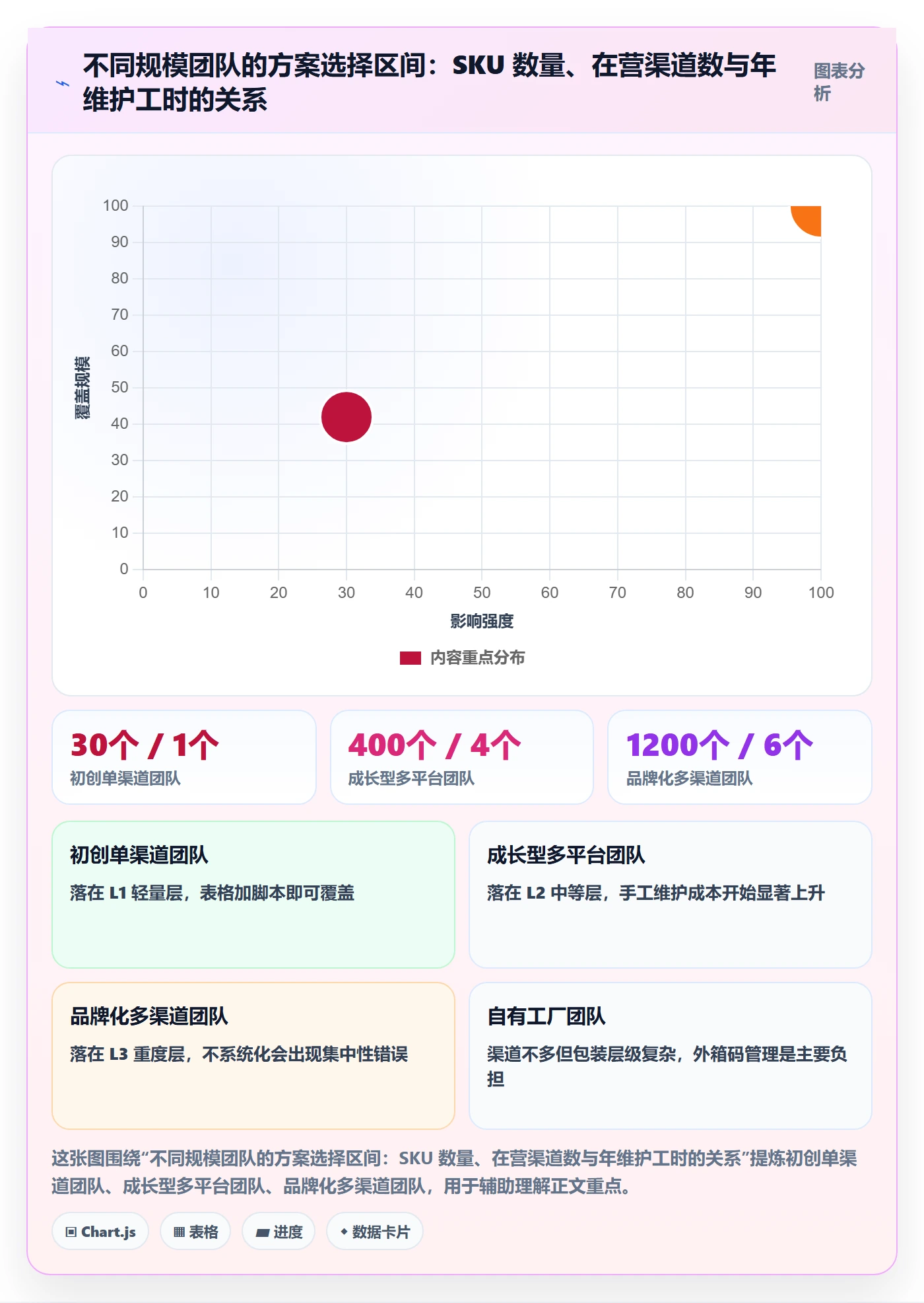 UPC码怎么管？以GS1注册为核心的自动化方案方案