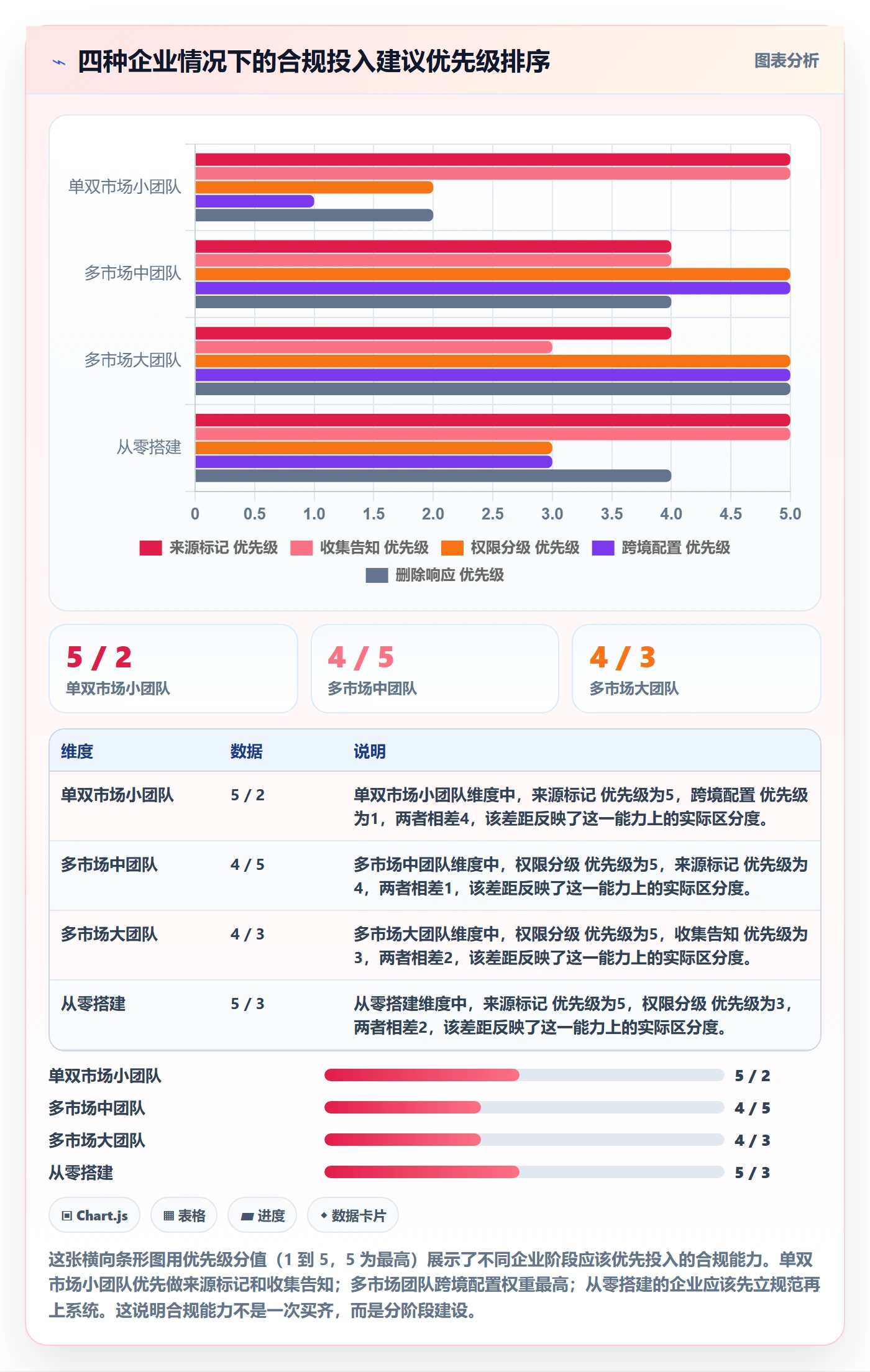 想做好外贸数据分析平台，先掌握合规管理中的销售线索