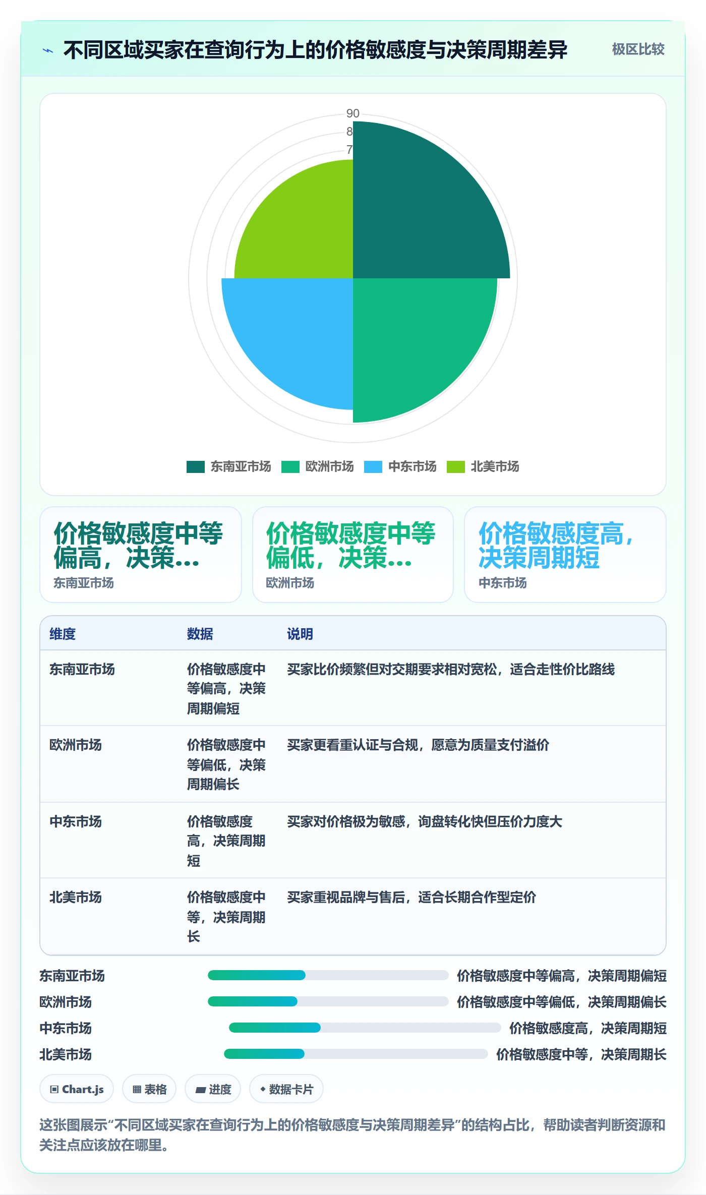 外贸数据分析平台怎么落地？从买家查询讲清定价策略