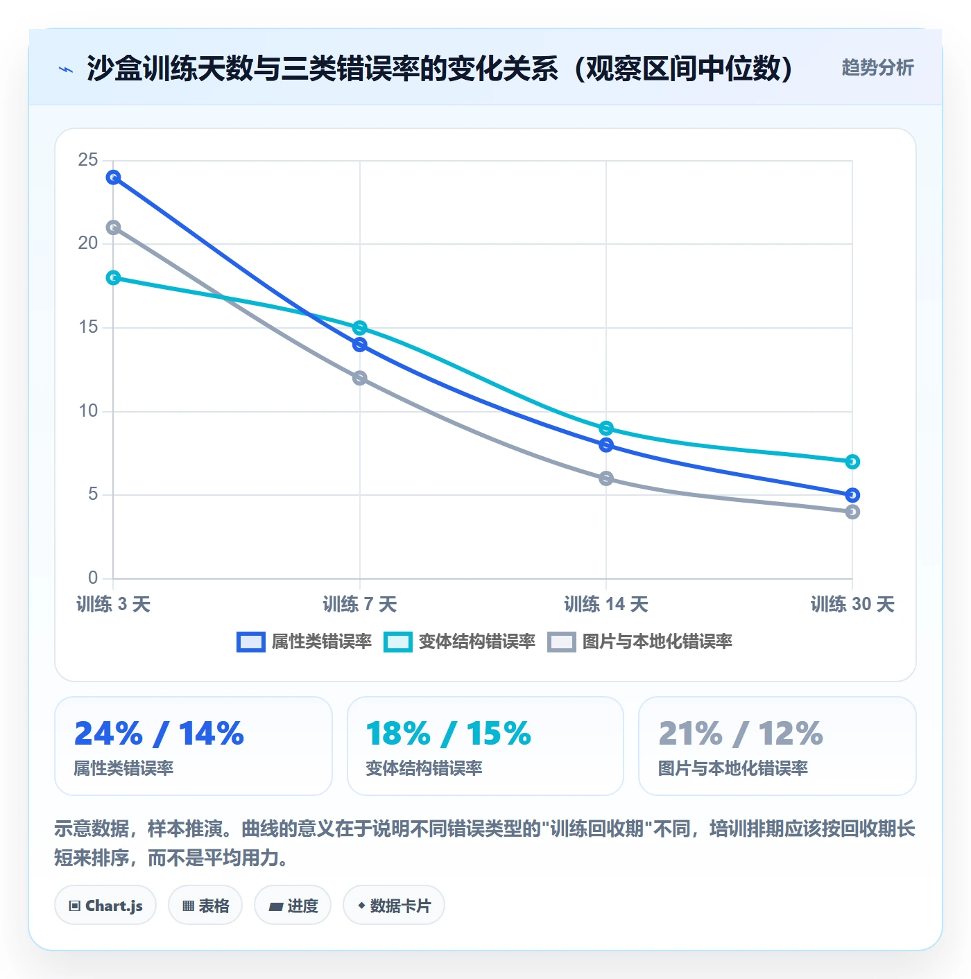 erp跨境电商使用技巧：多平台刊登对应的团队培训方法