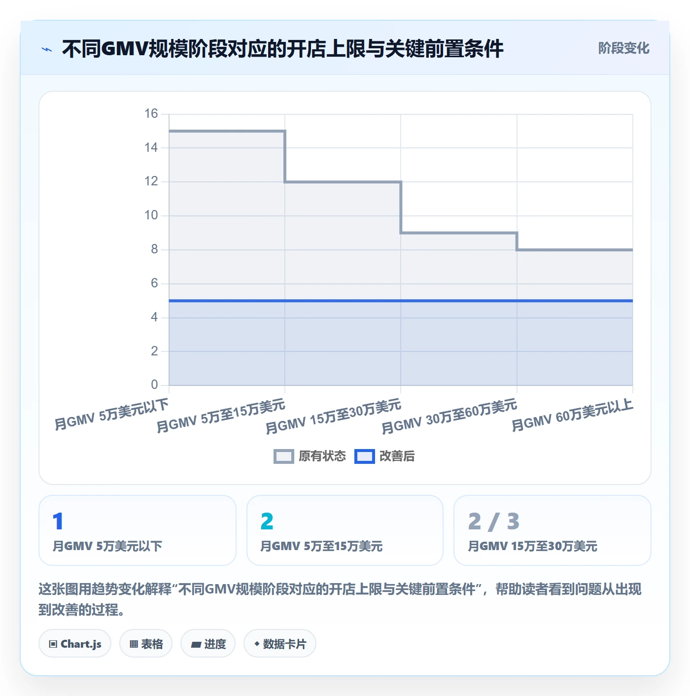 跨境电商运营应用思路：围绕流量获取拆解多店经营