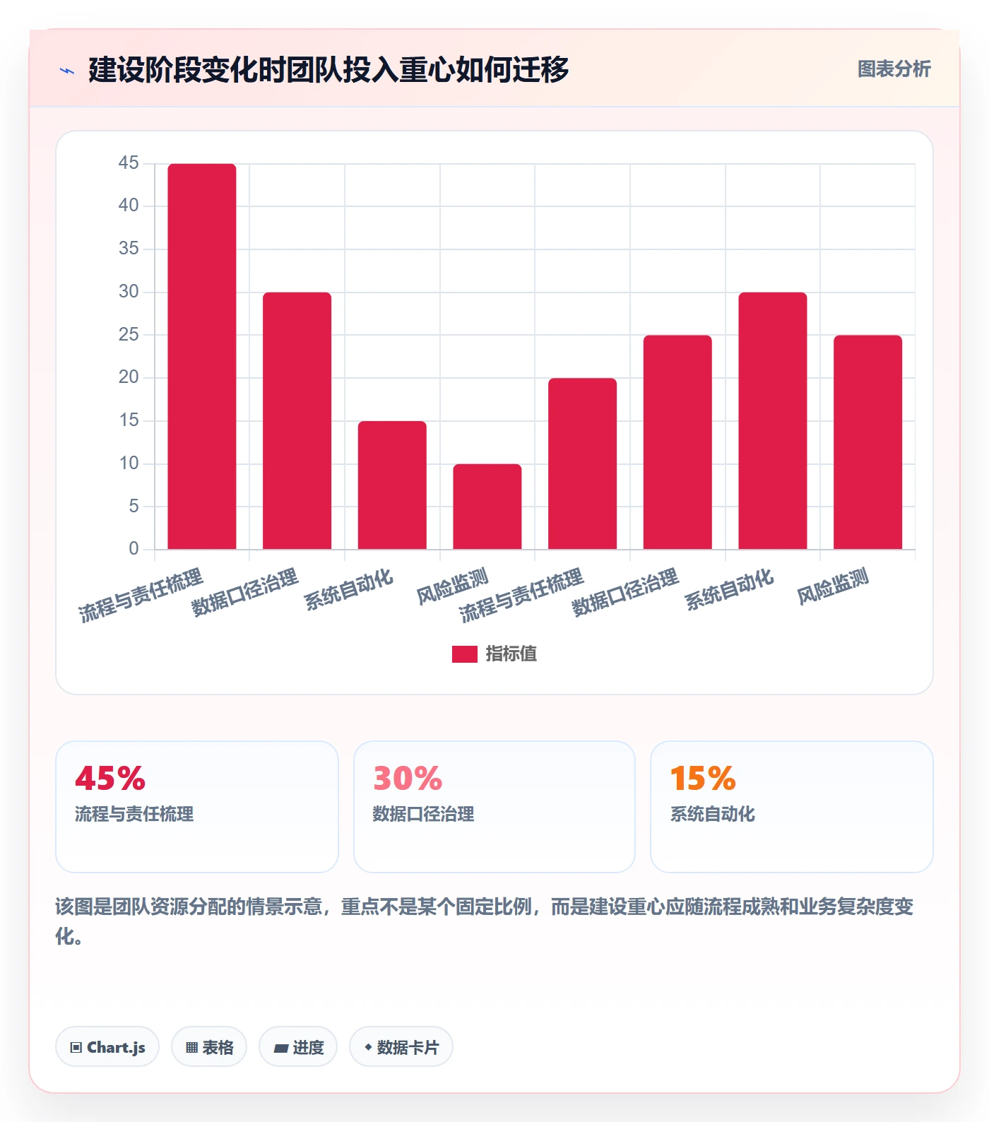 temu建设路线：从履约物流到风险排查分几步