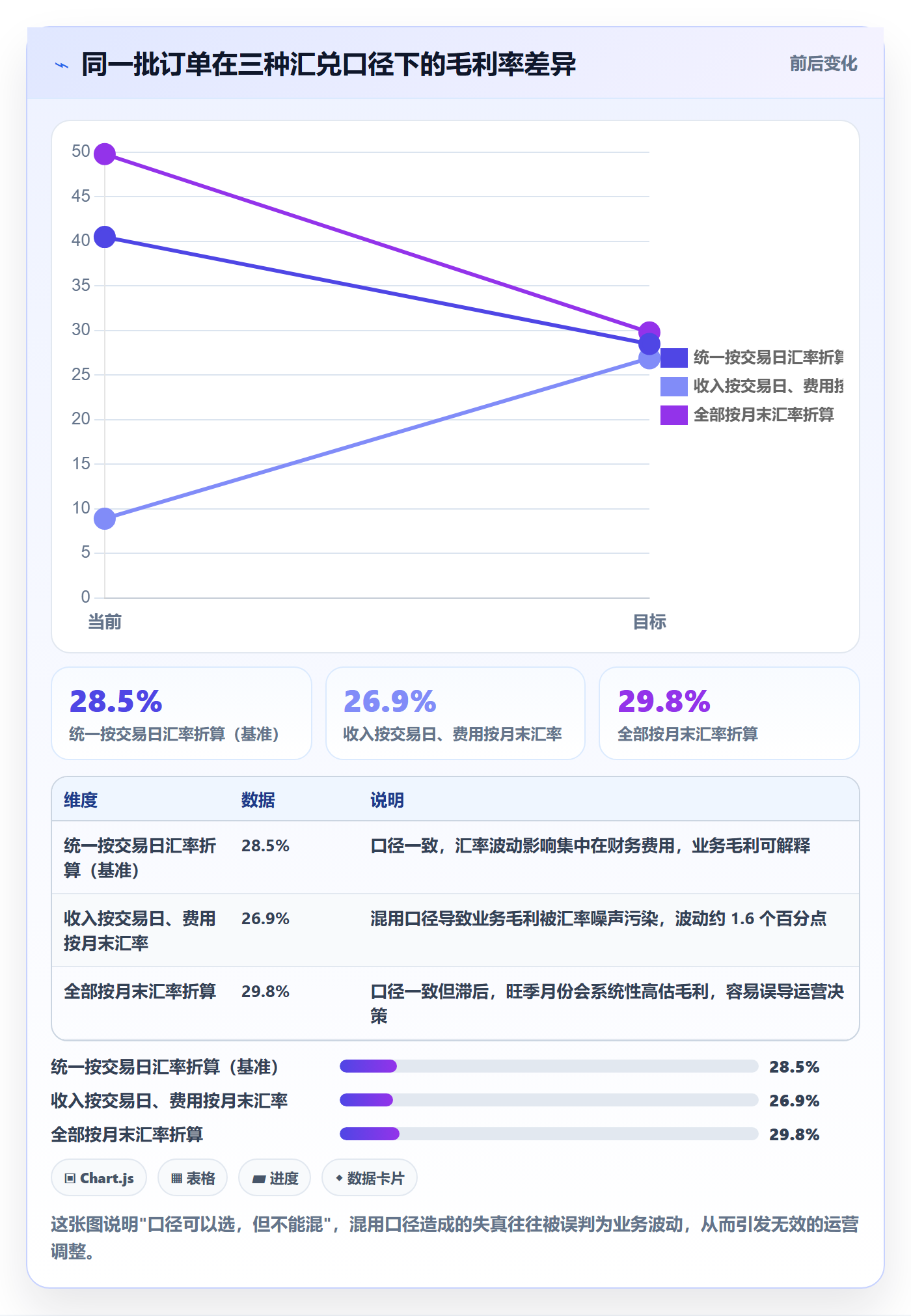 erp跨境电商工作指南：用市场调研解决财务核算问题