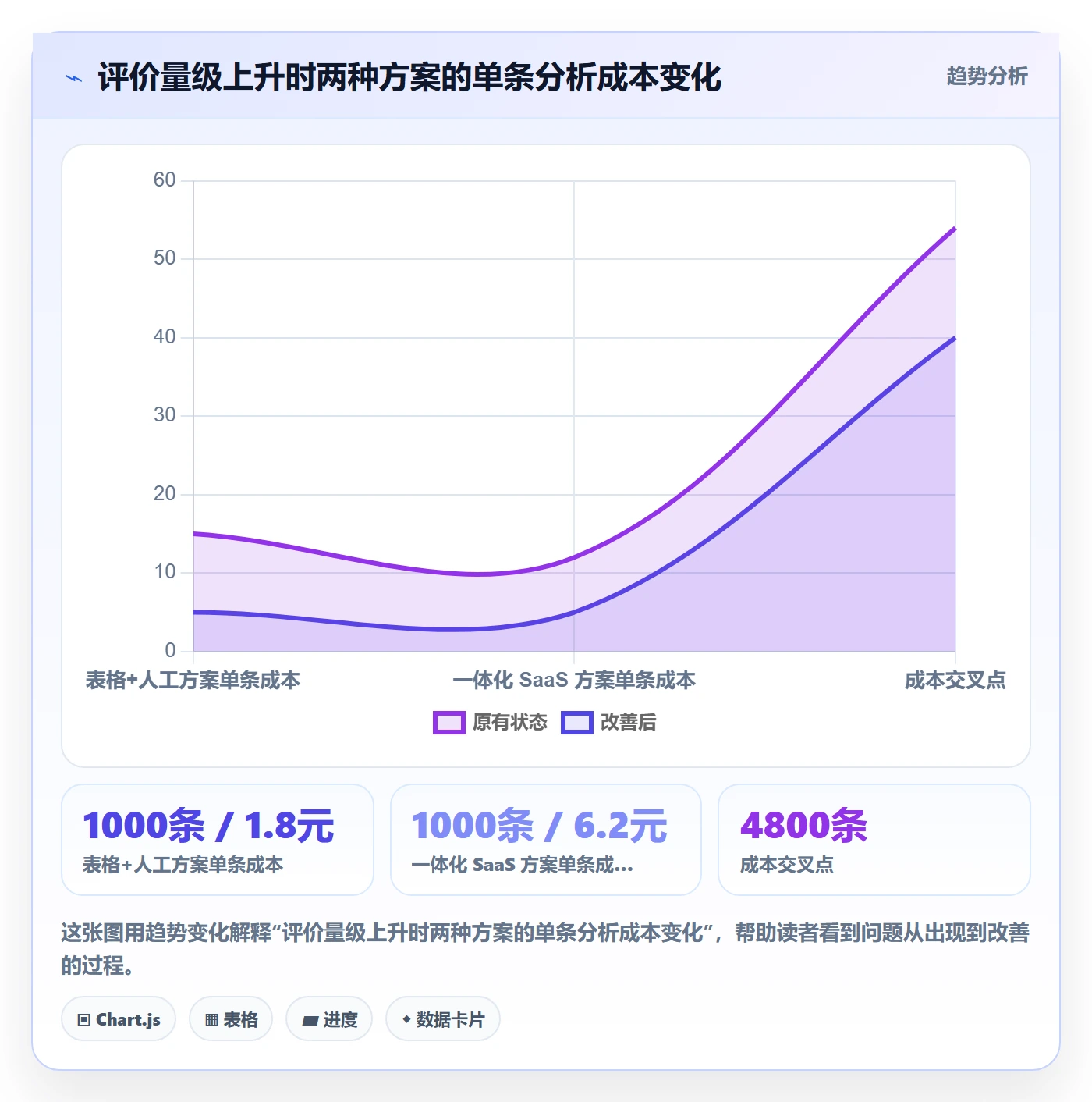 商品分析管理模板：围绕用户评价开展工具对比