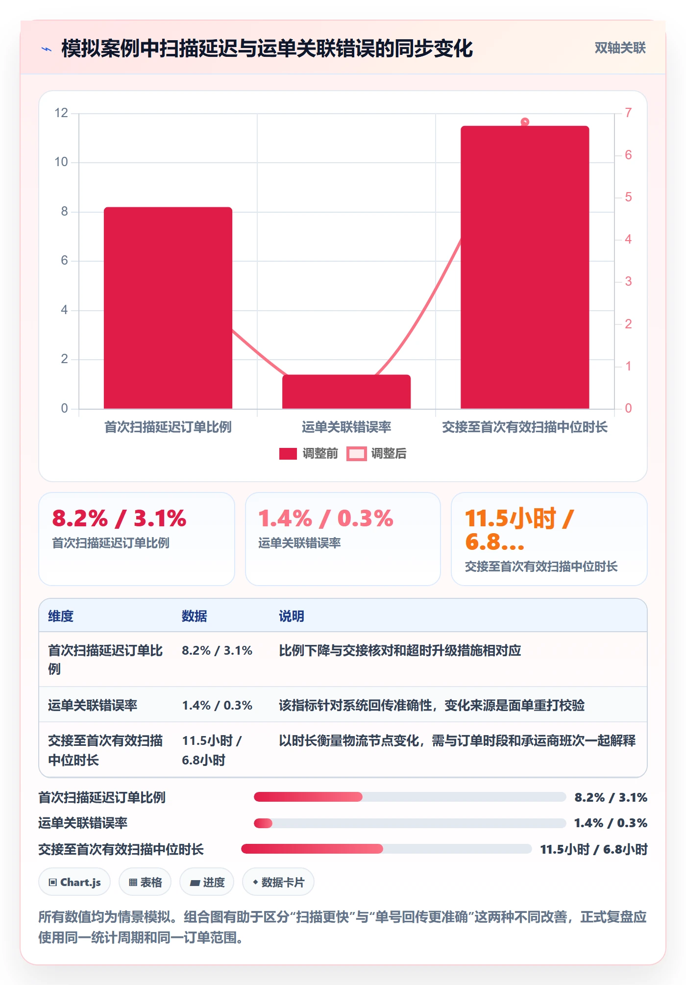 跨境电商进阶课：围绕平台规则完善海外仓管理