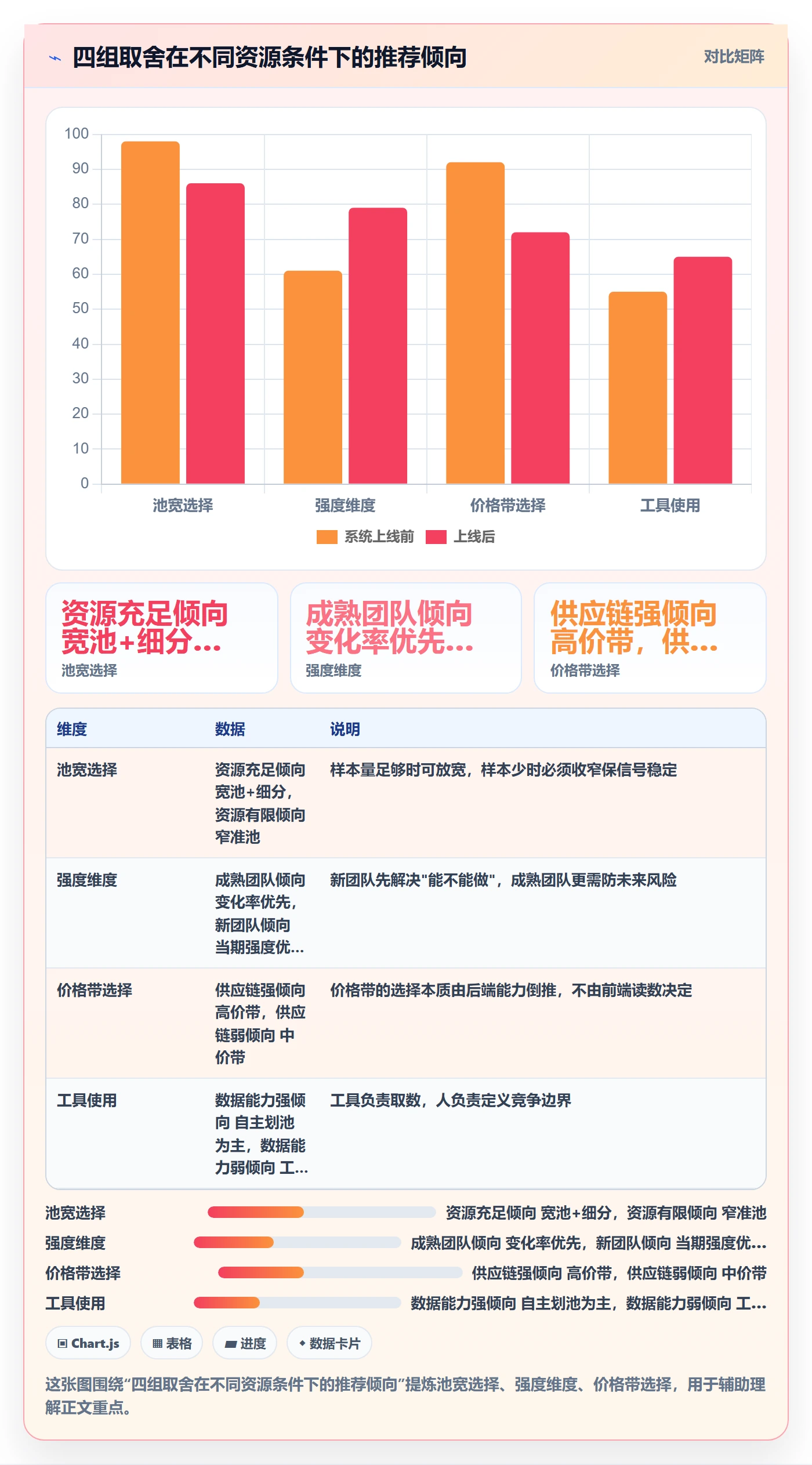 商品分析数据复盘：竞争强度从哪里开始