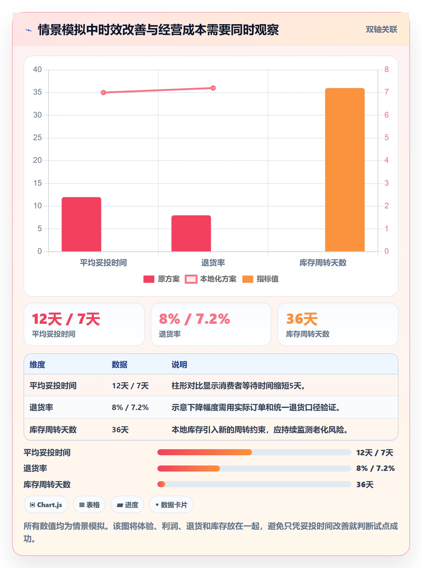 temu升级方案：用本地化运营改善全托管模式