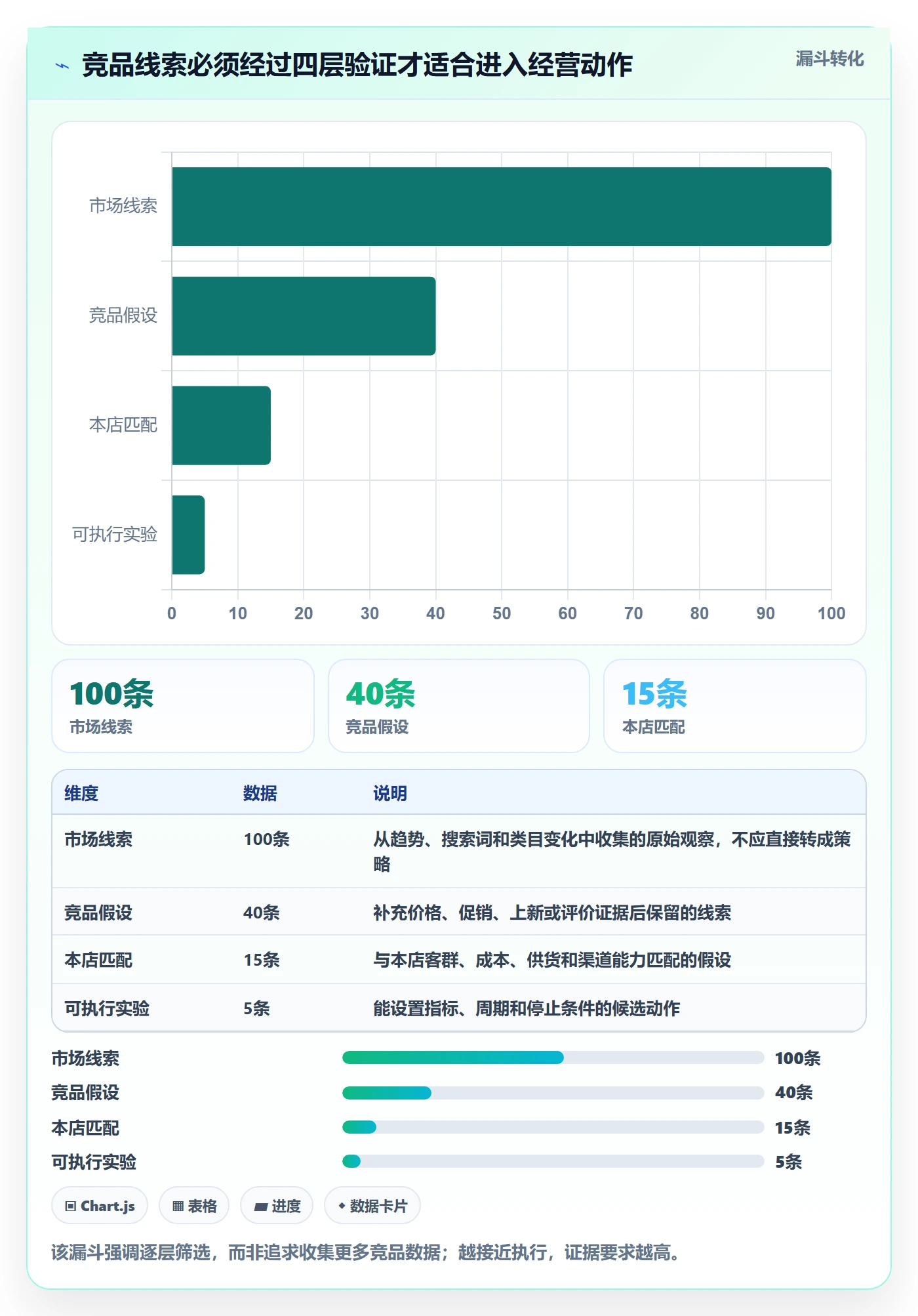 电商数据查询网站进阶课：围绕竞品数据完善增长策略