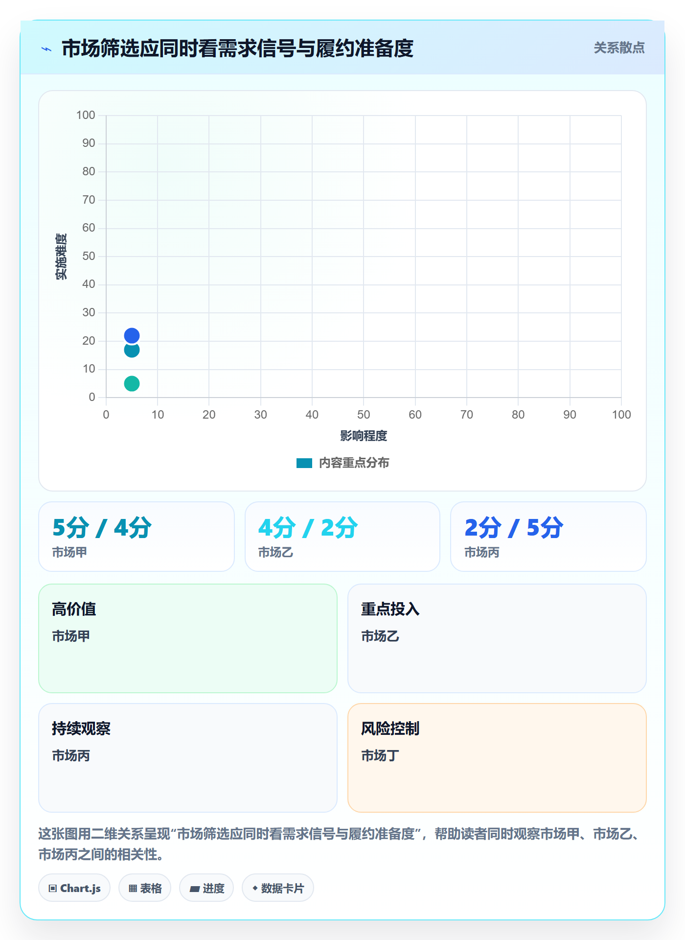 想做好跨境电商，先掌握增长策略中的本地化运营