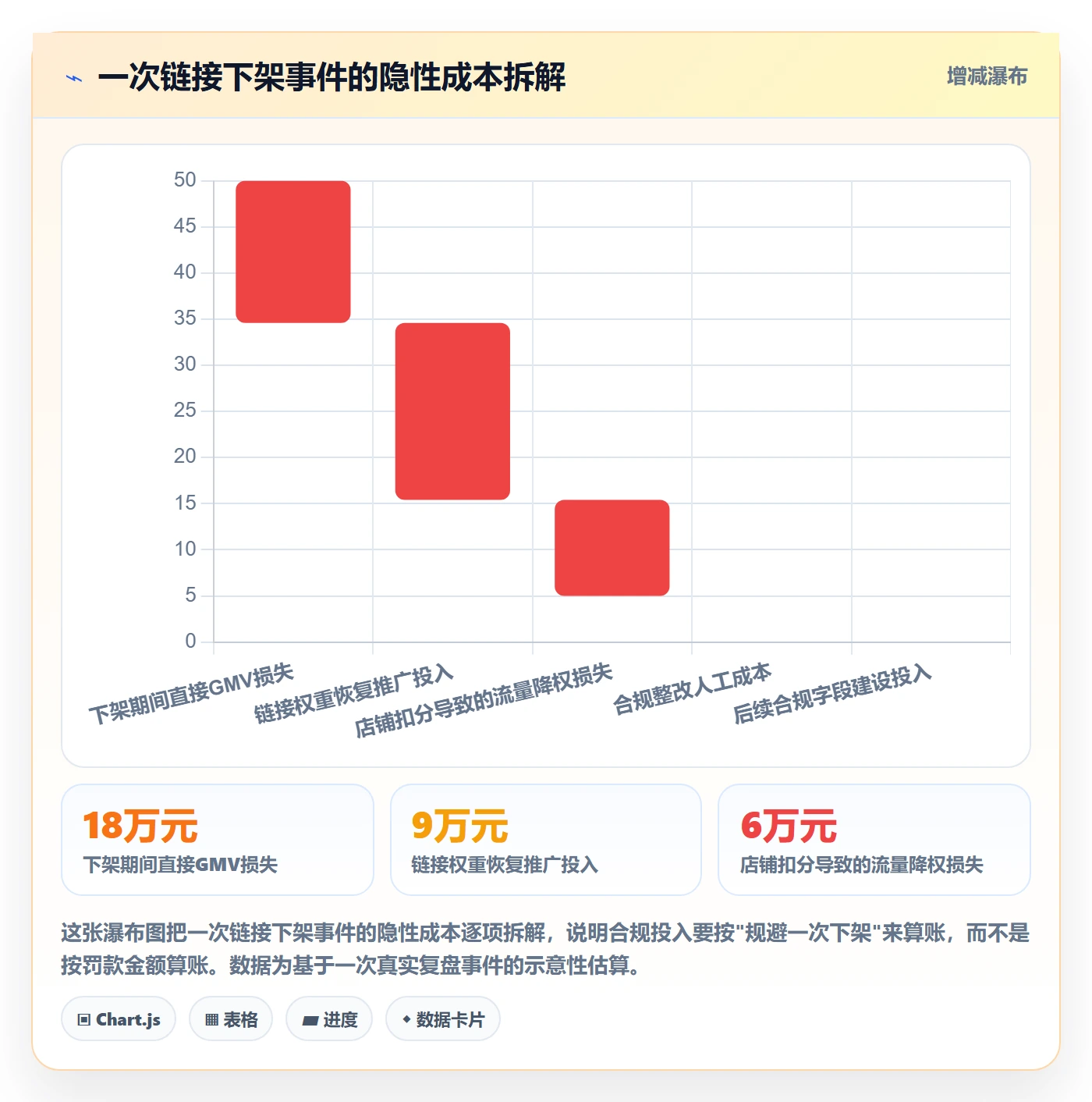 商品分析怎么用？生命周期场景下的合规管理拆解