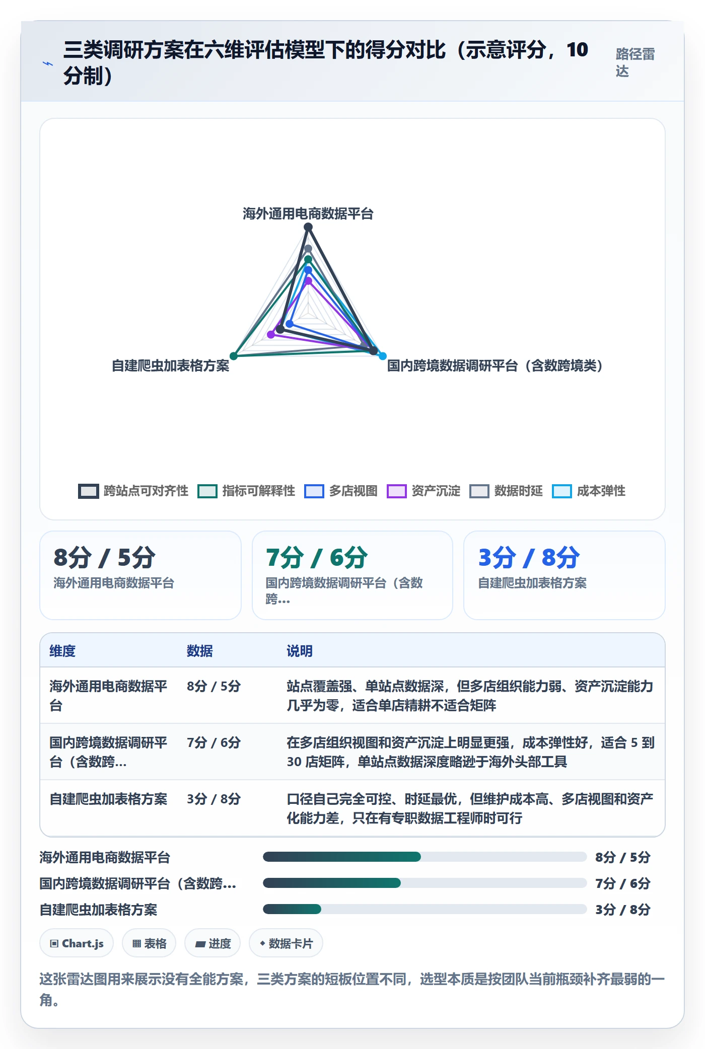 跨境电商运营选择标准：市场调研维度如何评估多店经营