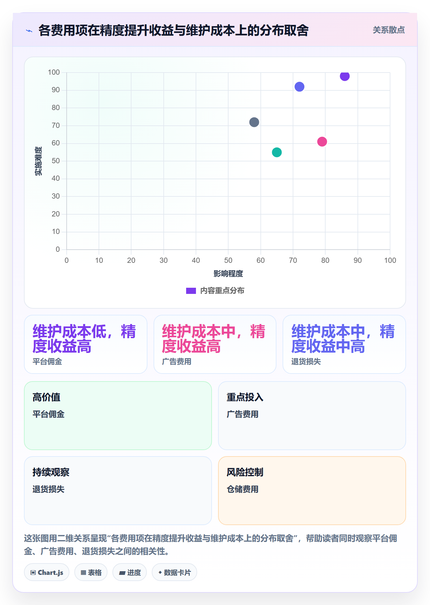 商品分析配置指南：利润空间需要哪些入门指南设置