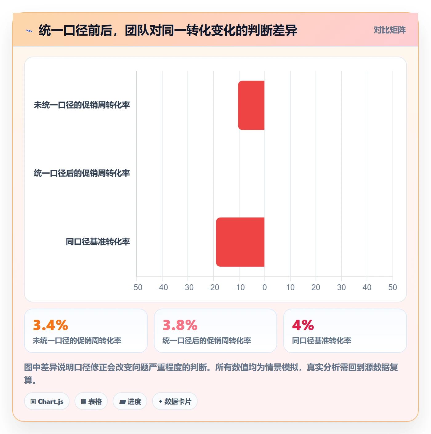 电商数据查询网站操作手册：数据口径对应的精细化运营步骤