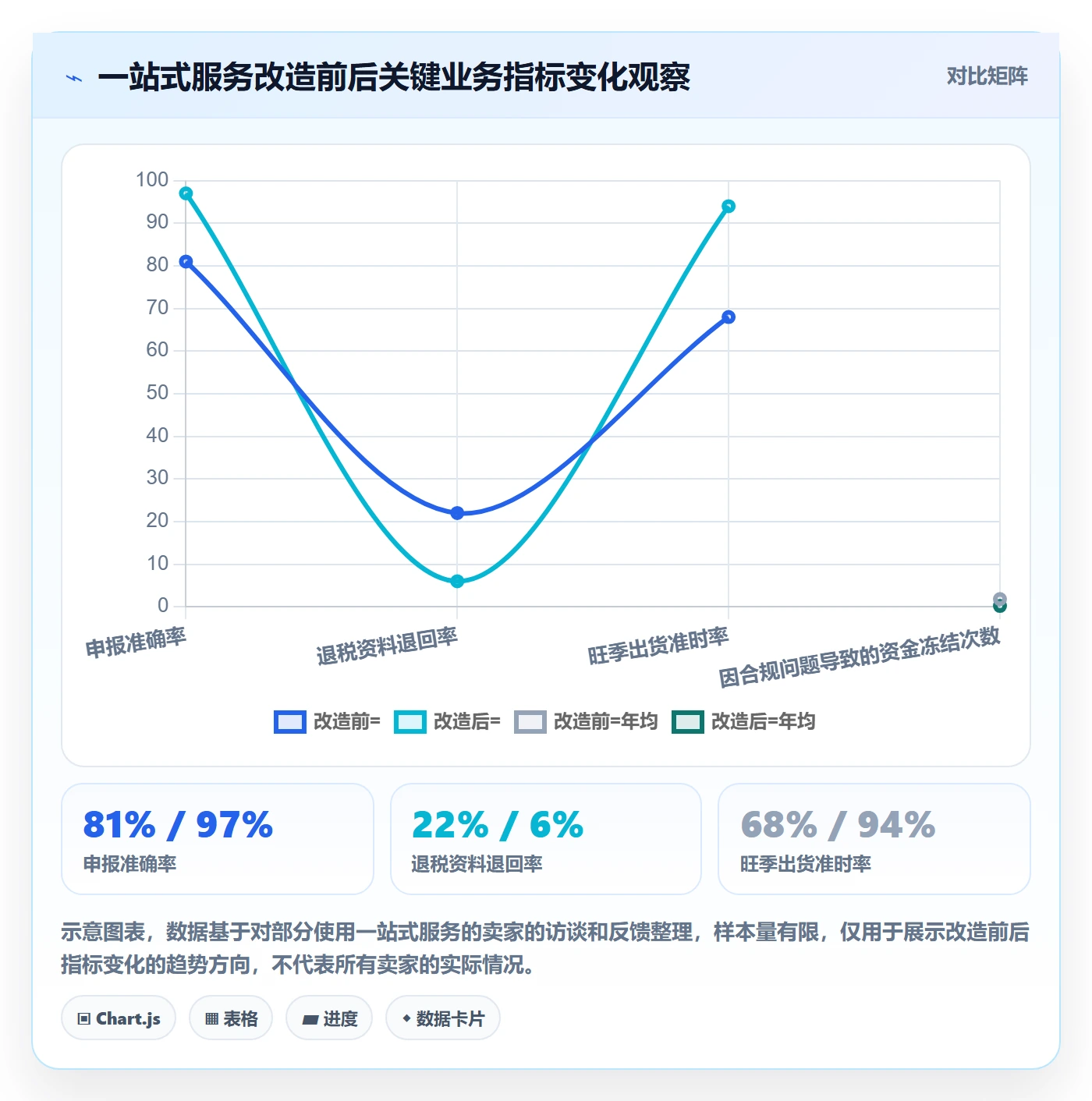 跨境电商一站式服务改造重点：从税务合规推进旺季准备