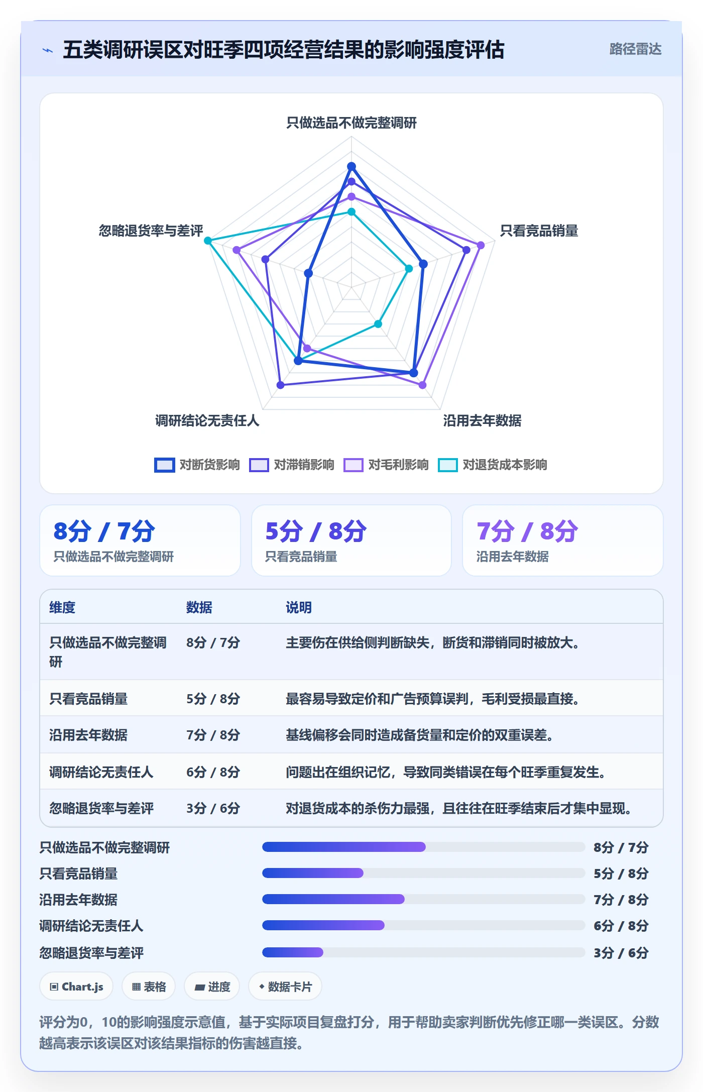 跨境电商运营操作手册：市场调研对应的旺季准备步骤