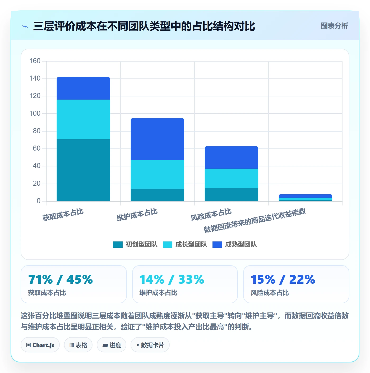 商品分析管理要点：用户评价的成本控制如何设计
