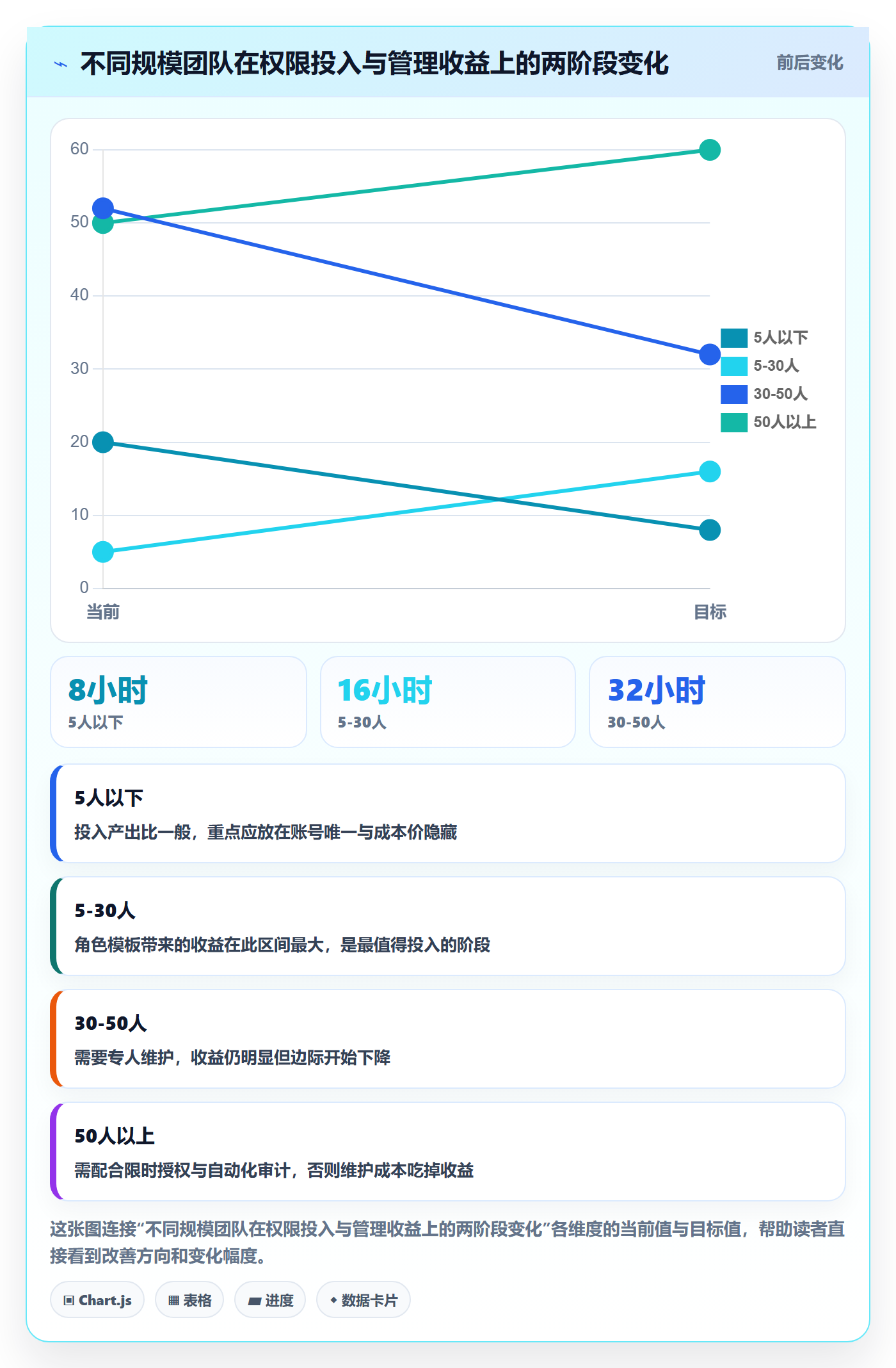 erp跨境电商管理模板：围绕权限管理开展效率提升
