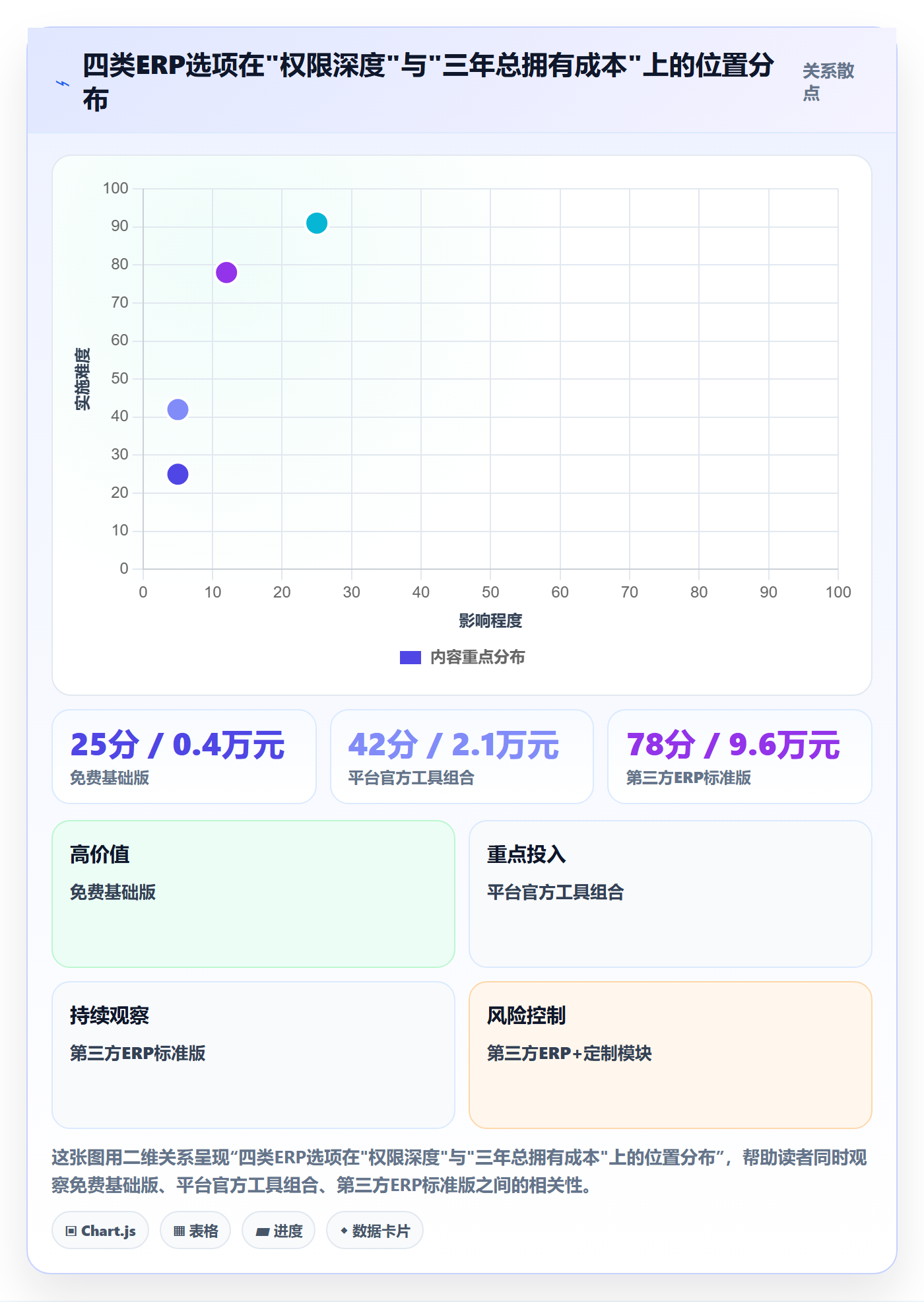 erp跨境电商决策指南:用多店经营判断权限管理方案