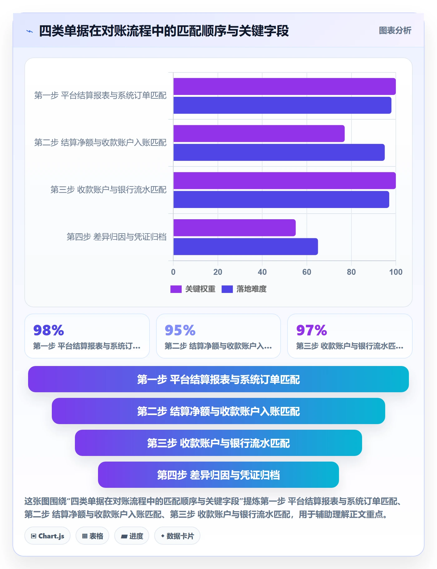 erp跨境电商基础课：多平台刊登相关的支付结算一次讲透