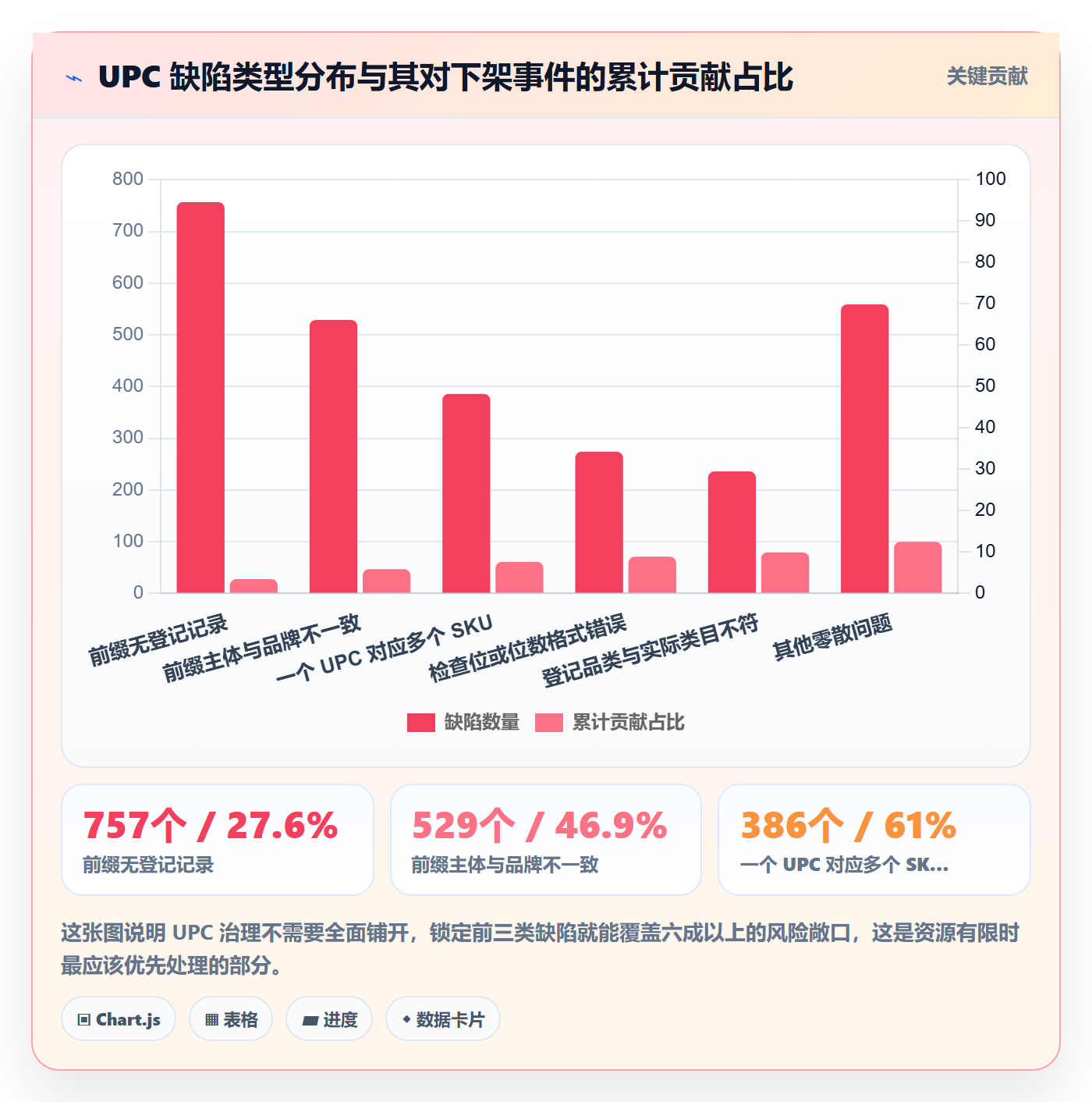 UPC码怎么用?合规风险场景下的风险排查拆解