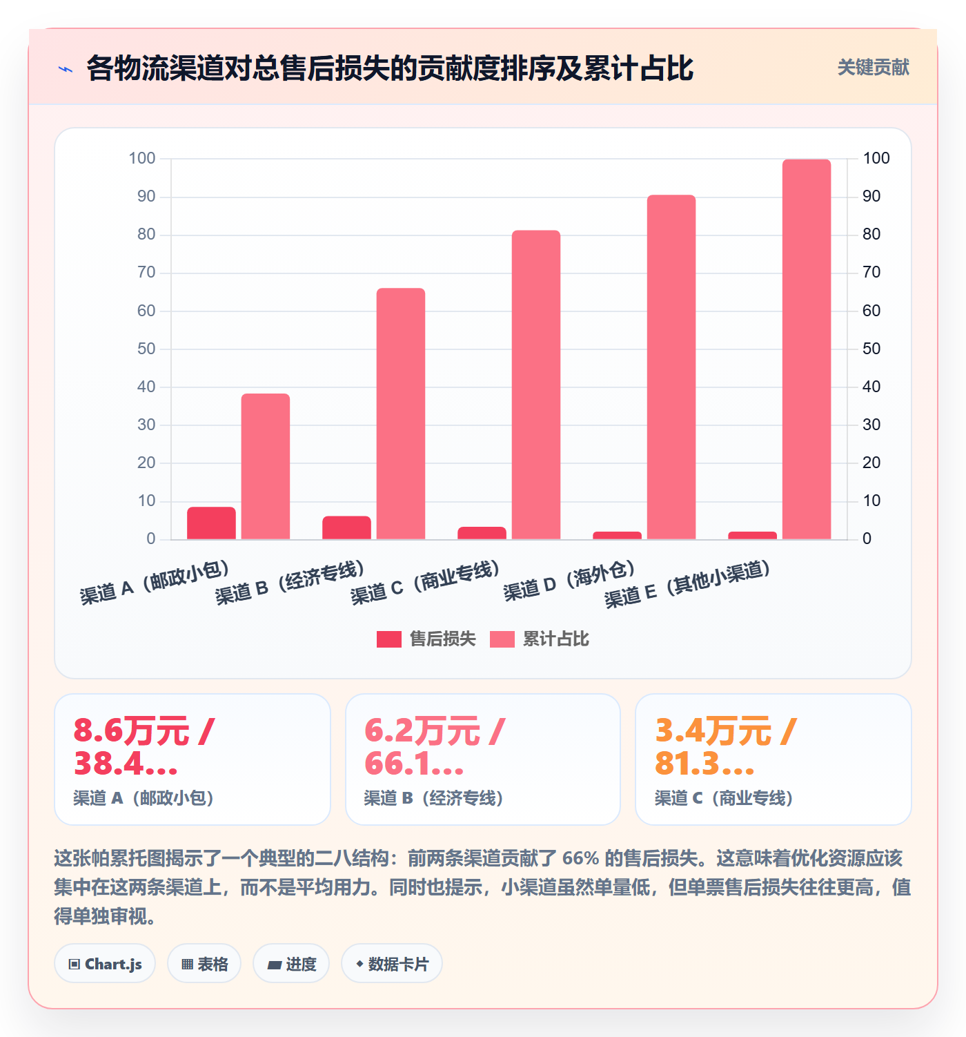 跨境电商运营应用思路：围绕客户服务拆解物流方案