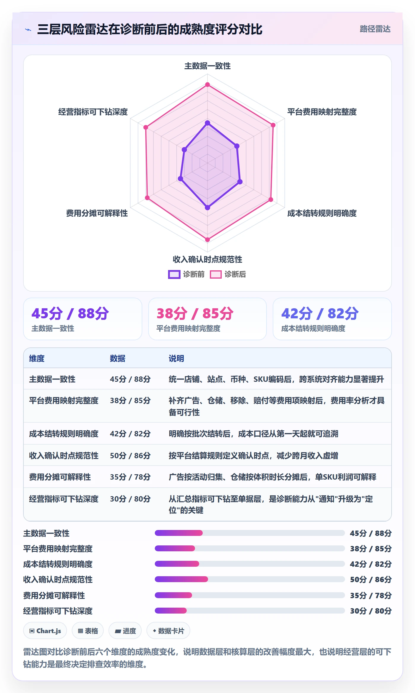 erp跨境电商问题诊断：财务核算如何用风险排查改进