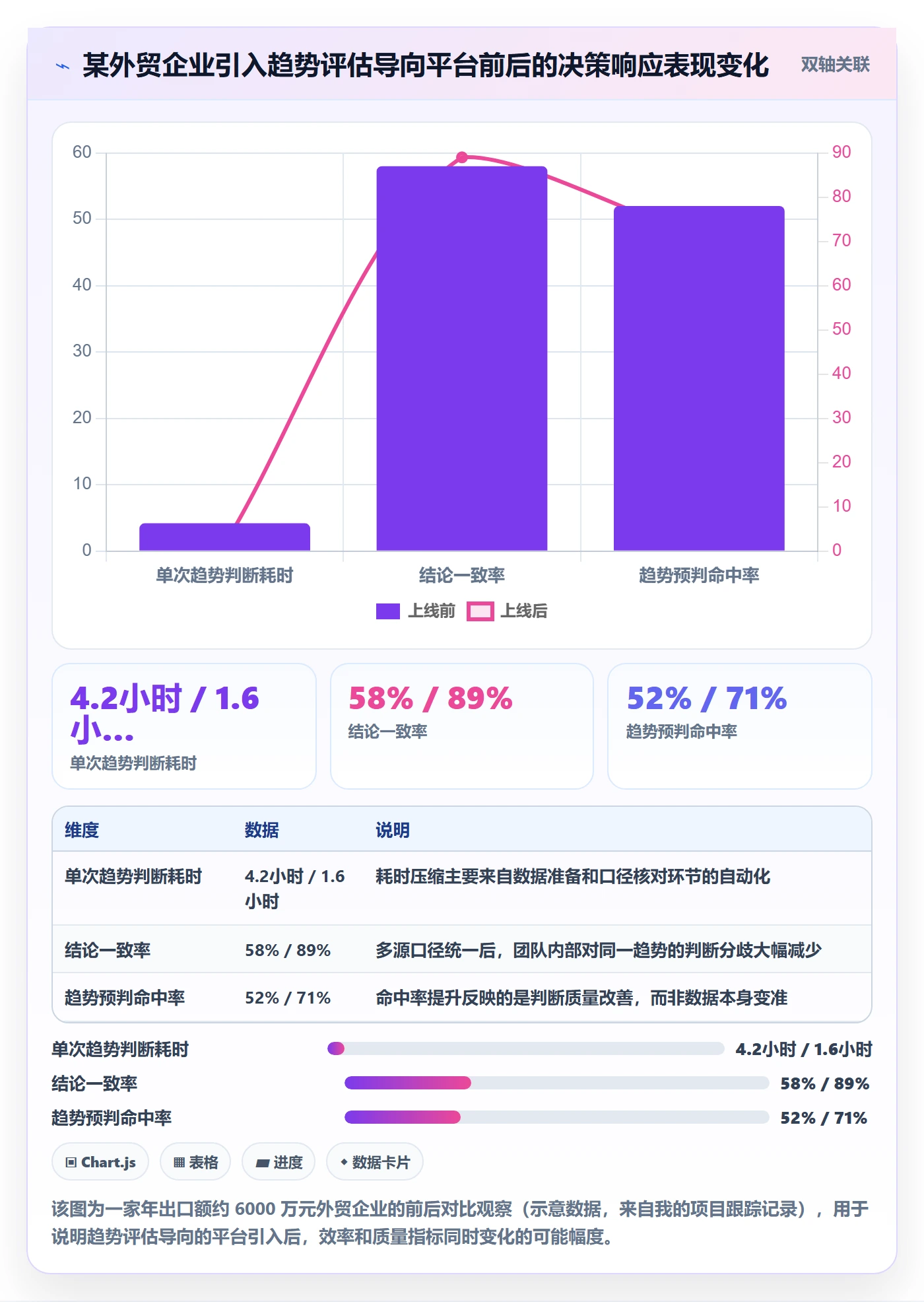 外贸数据分析平台检查方法：通过市场趋势评估效率提升质量