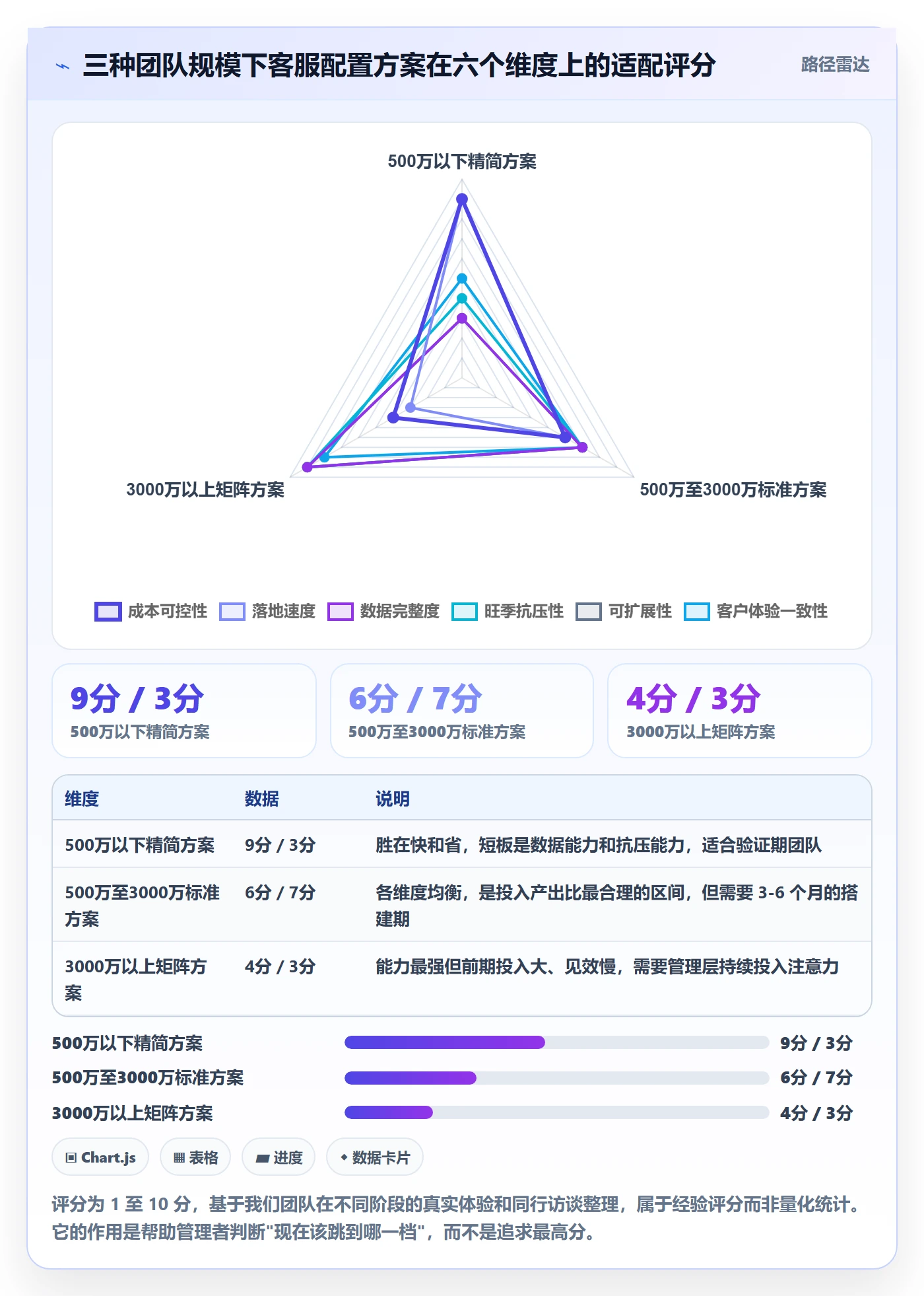 跨境电商运营优化清单：客户服务与年度规划的关键动作