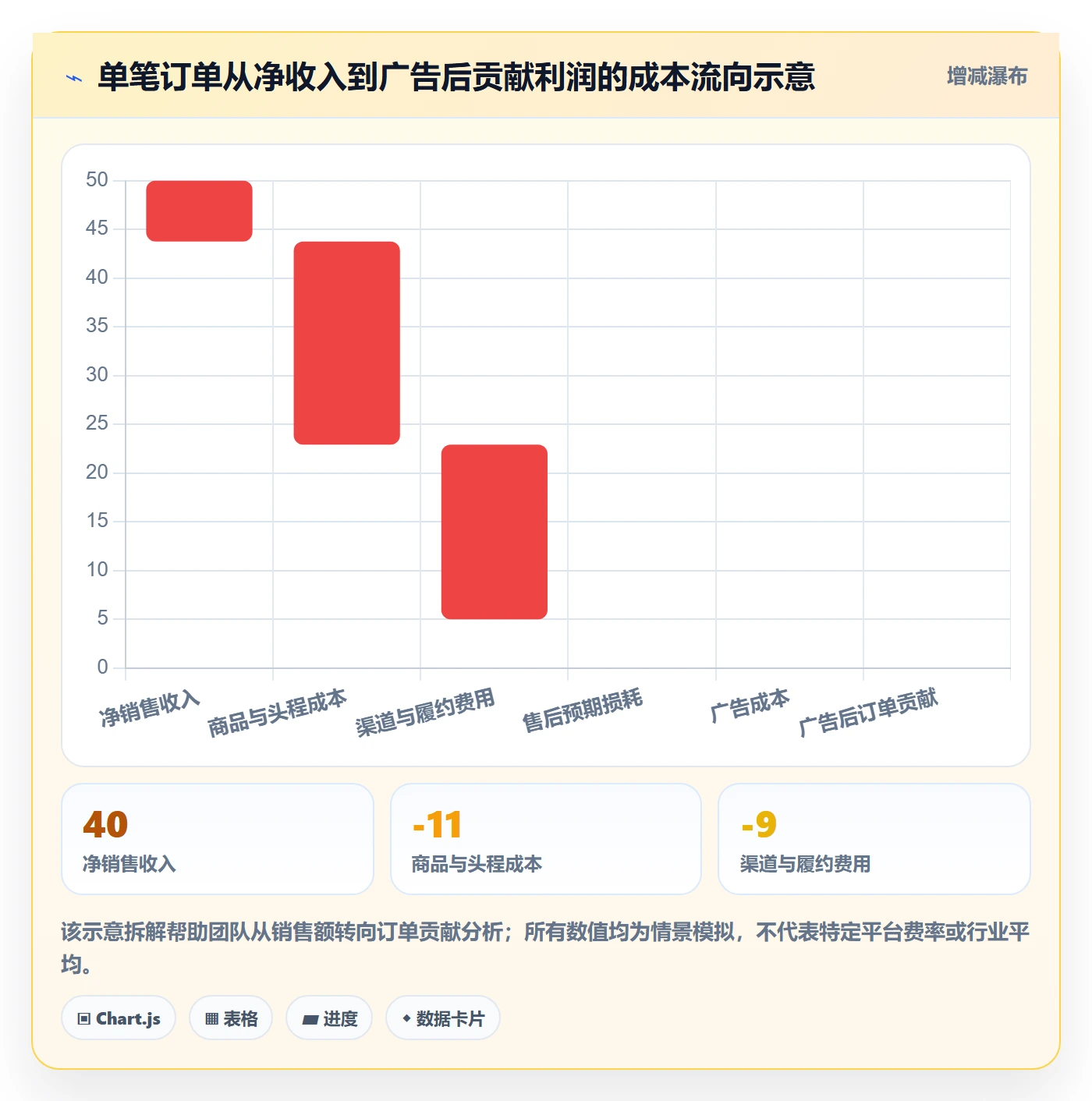 跨境电商进阶课：围绕选品策略完善增长策略