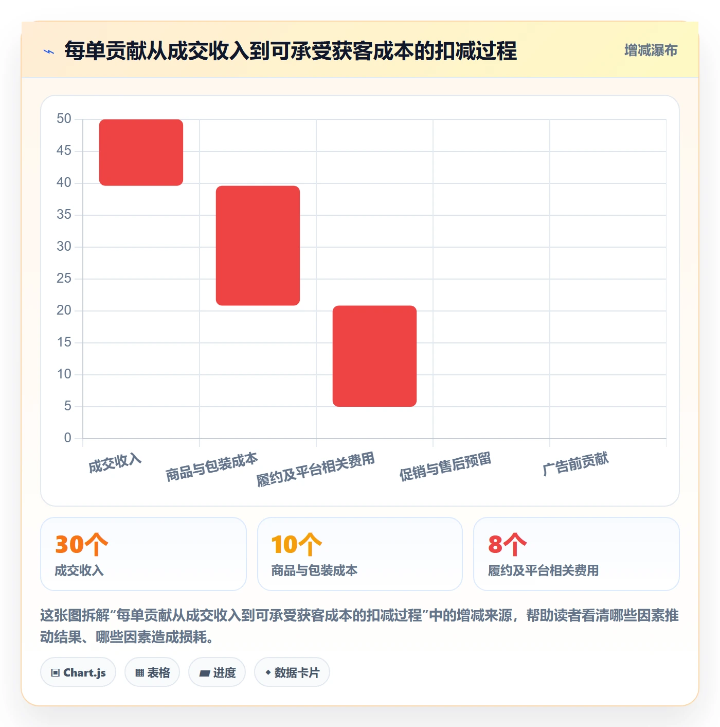 temu建设路线：从商品发布到广告投放分几步
