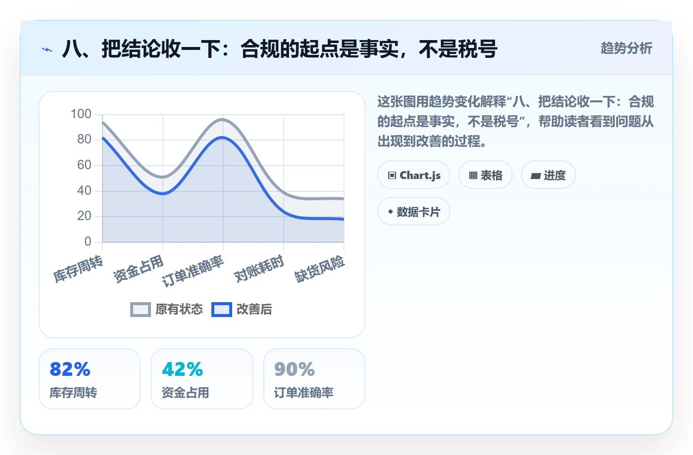 八、把结论收一下：合规的起点是事实，不是税号