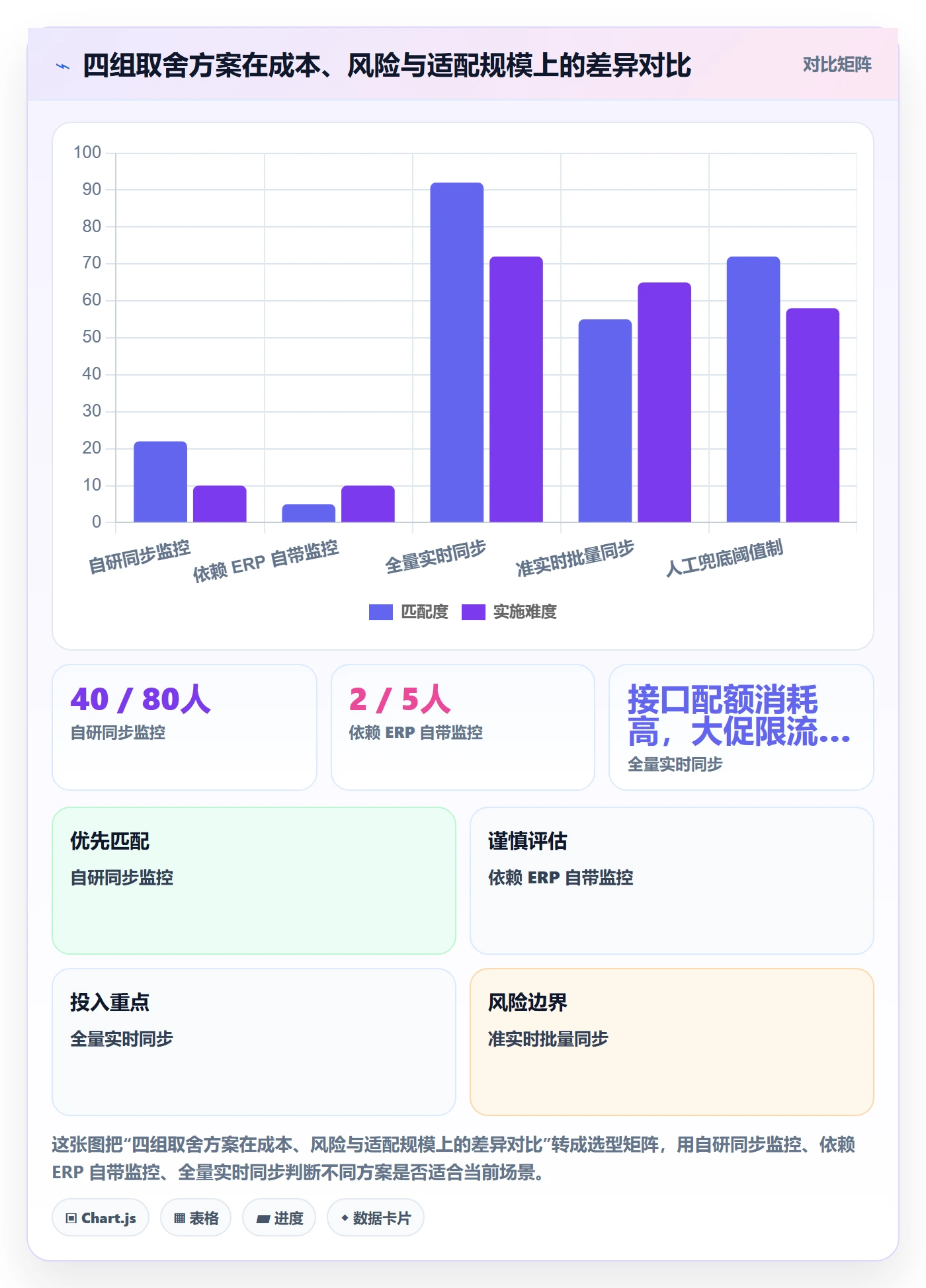 erp跨境电商管理模板：围绕订单同步开展季度复盘