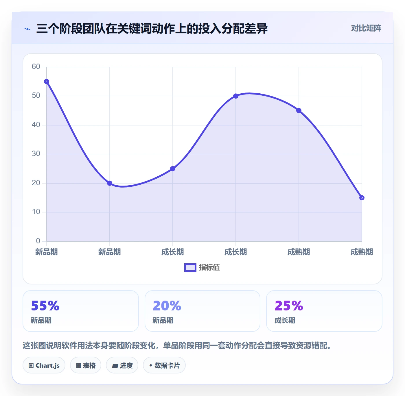 亚马逊软件优化清单：关键词工具与增长策略的关键动作