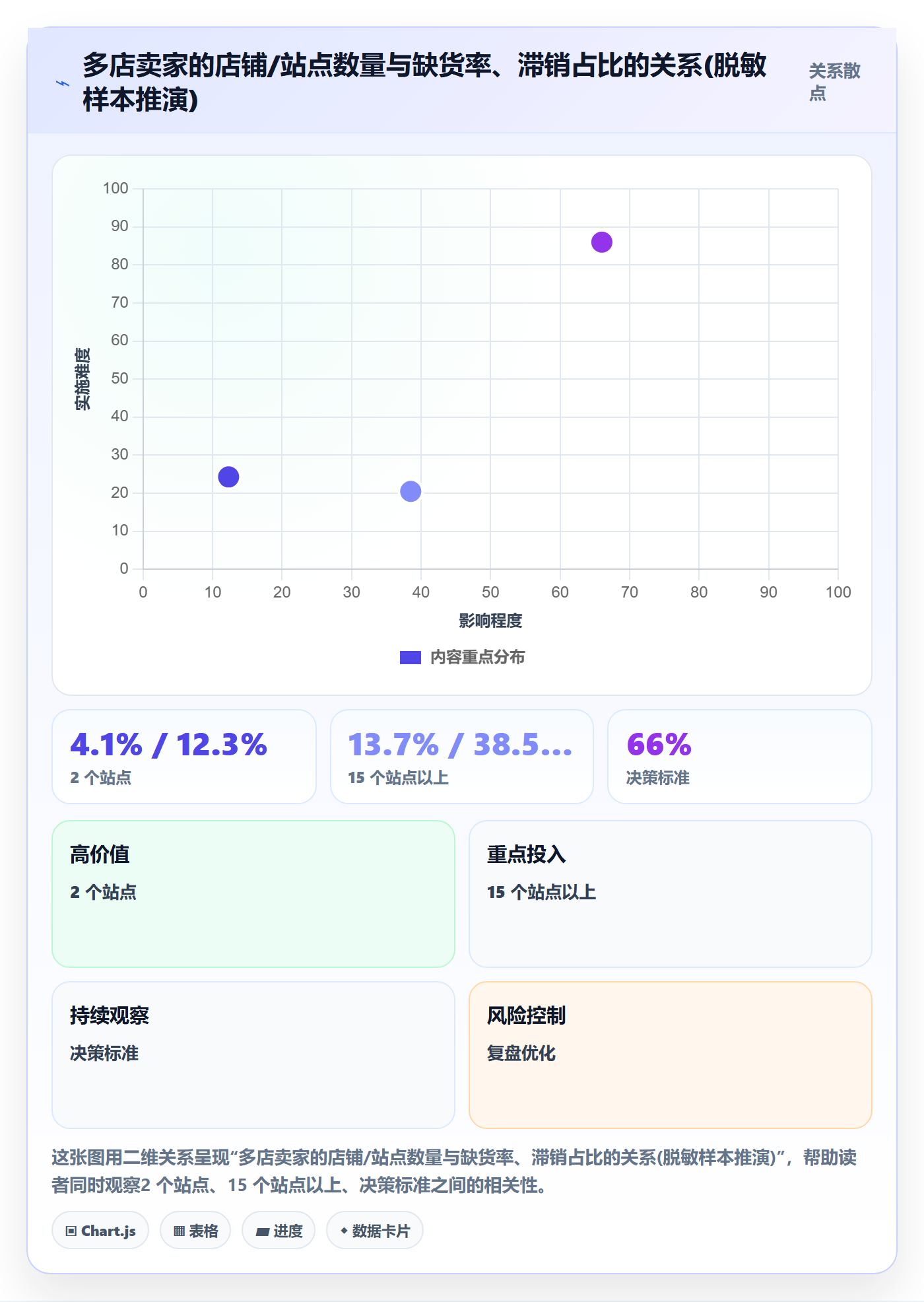 erp跨境电商多店经营:采购补货从哪里开始