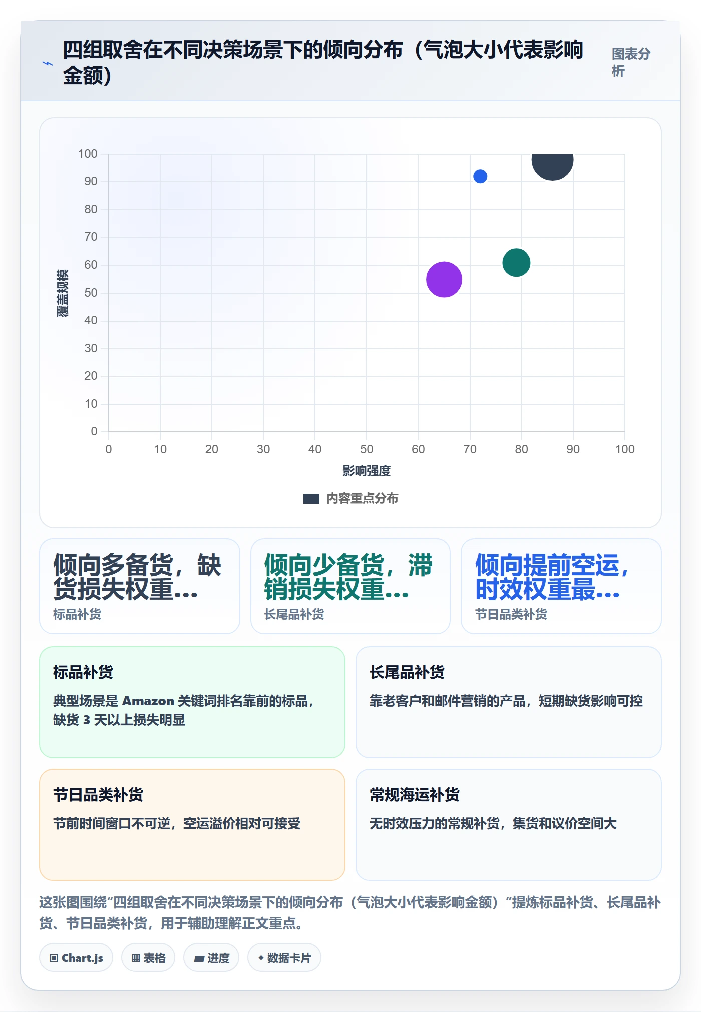 erp跨境电商实战复盘:从采购补货验证成本控制效果