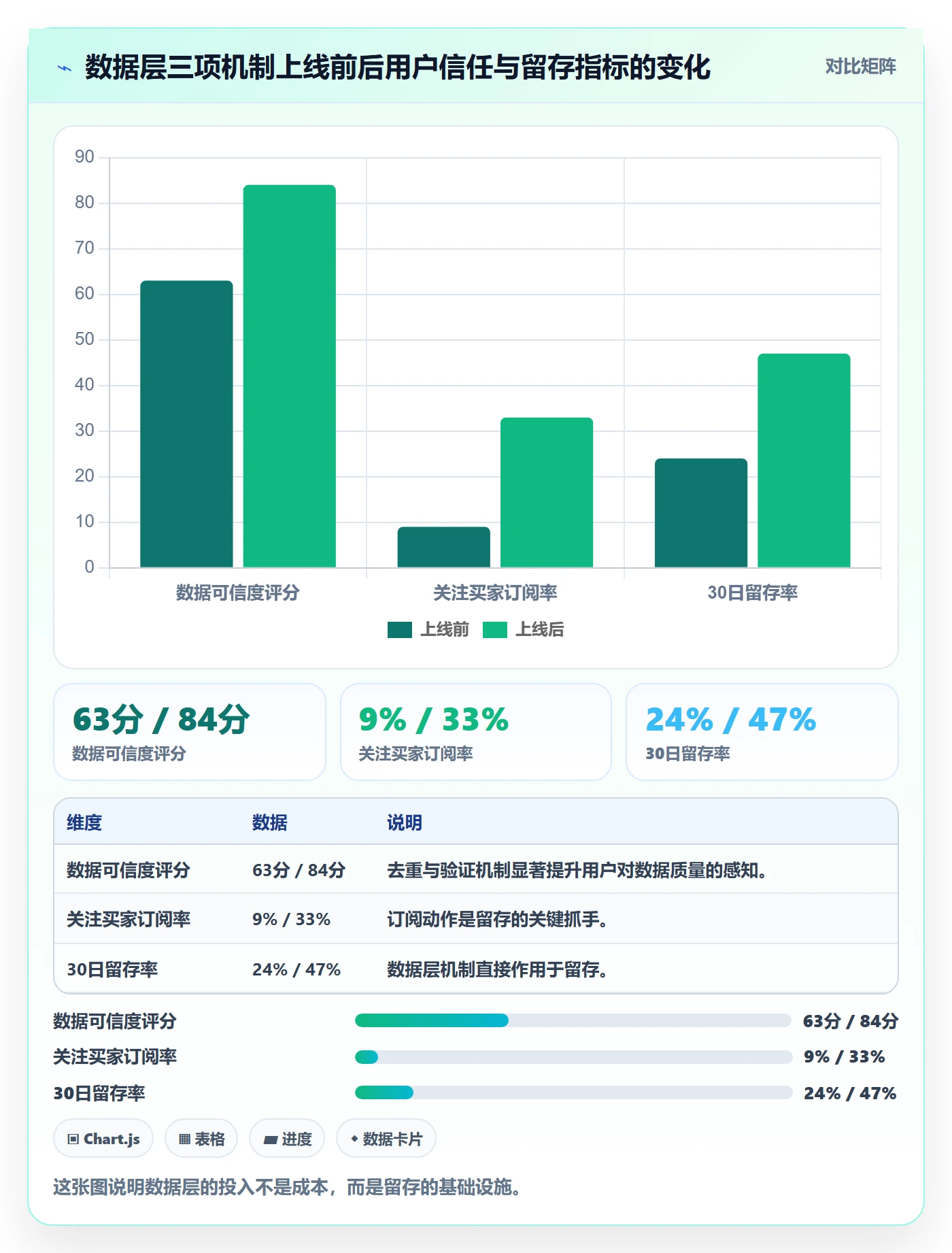 外贸数据分析平台管理要点：海关数据的增长策略如何设计