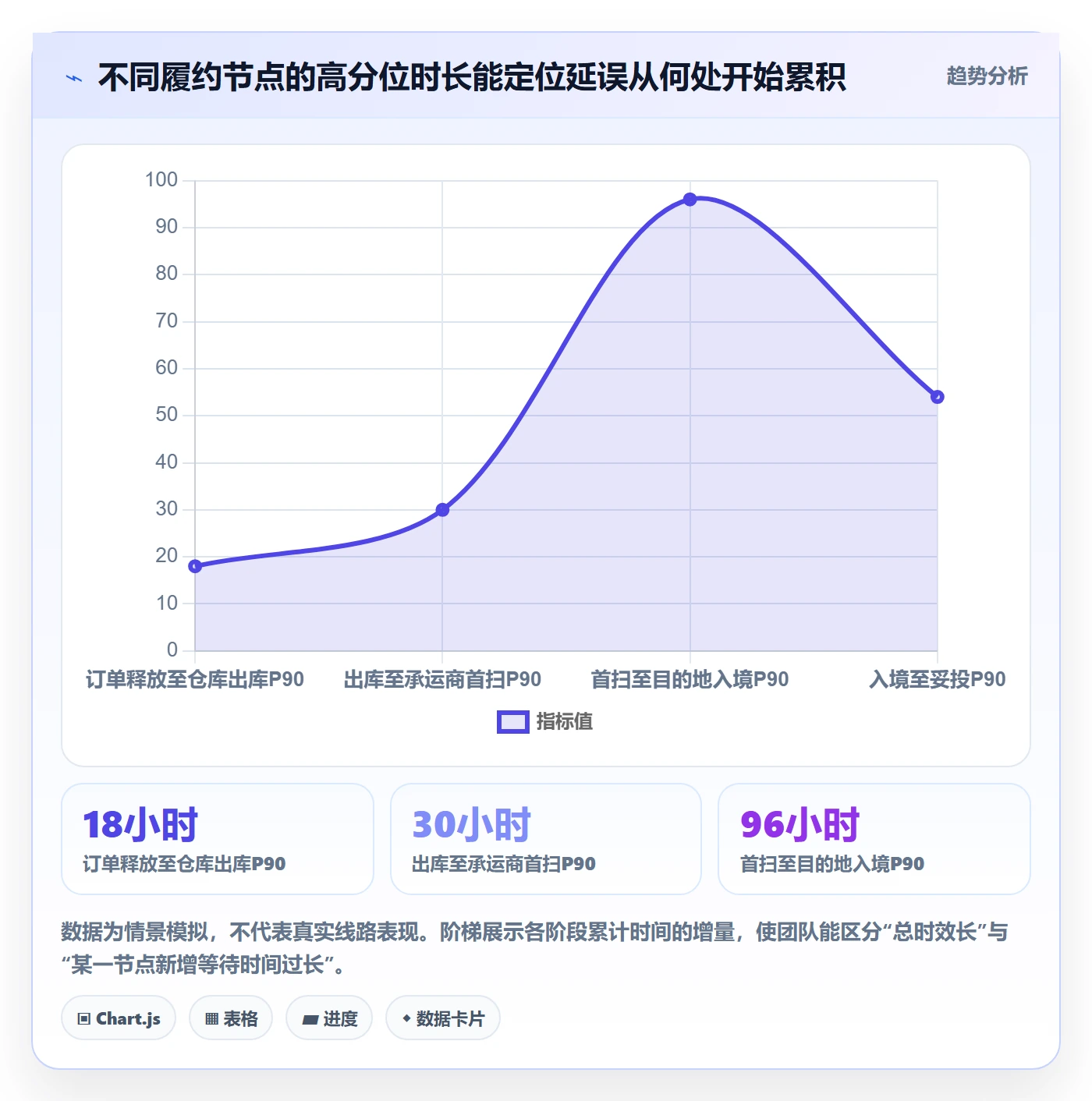 temu能力清单：季度复盘需要覆盖哪些履约物流事项
