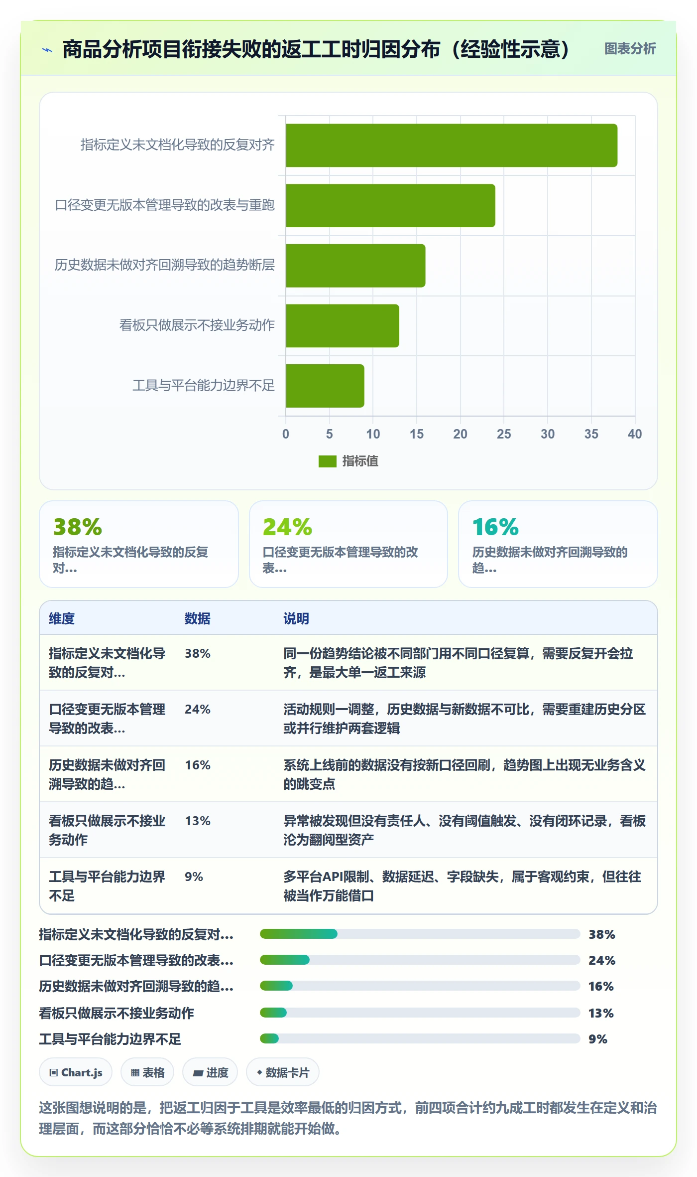 商品分析规划方法：销量趋势与系统搭建如何衔接