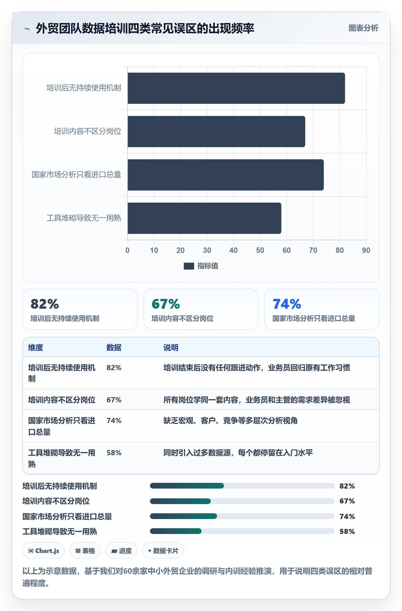 外贸数据分析平台实用方法：围绕国家市场建立团队培训