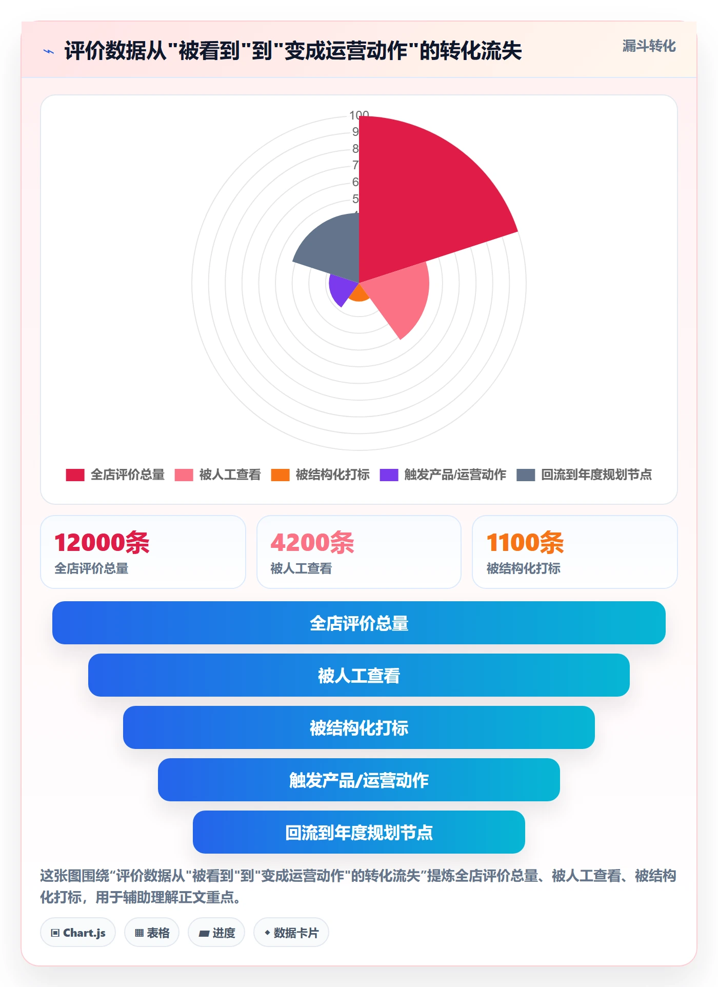 亚马逊软件优化清单：评价管理与年度规划的关键动作