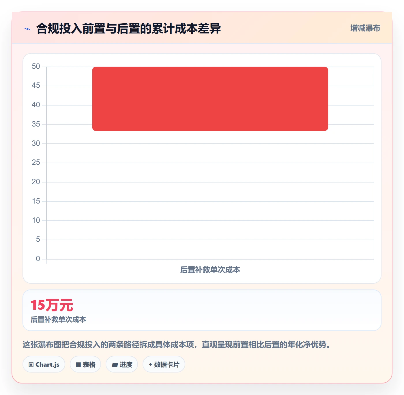 跨境电商一站式服务怎么管？以公司注册为核心的核心功能方案