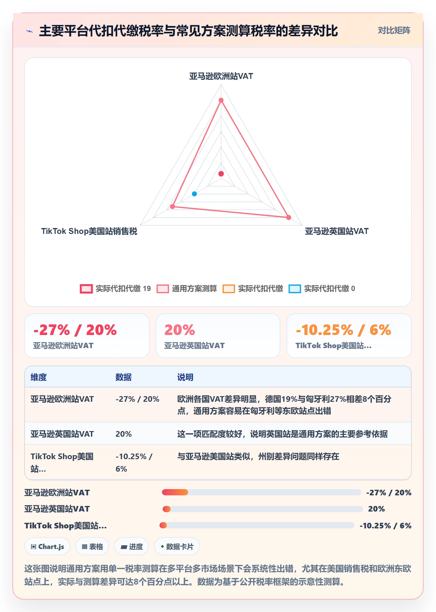 跨境电商一站式服务决策指南：用自动化方案判断税务合规方案