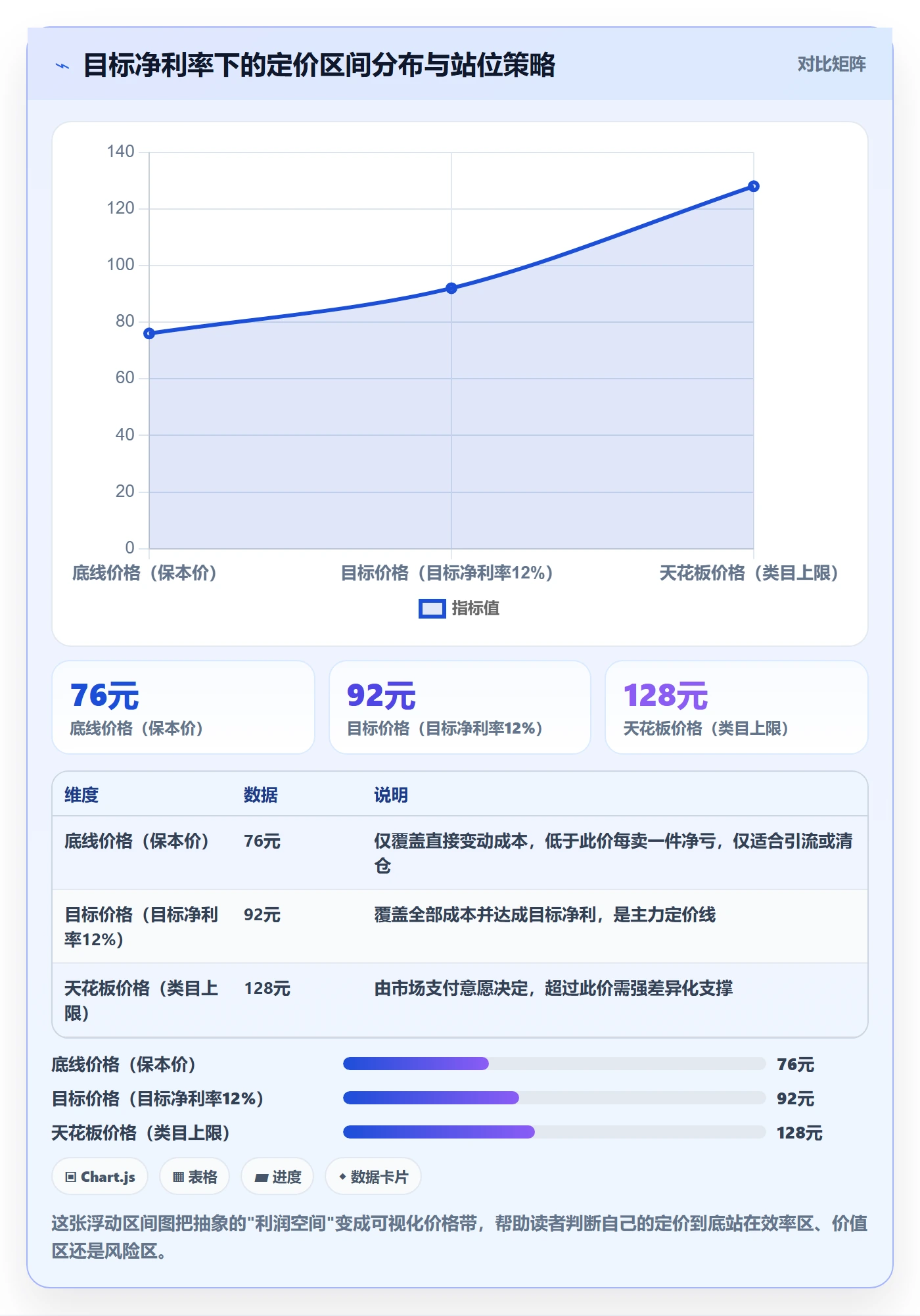 商品分析从0到1:利润空间的定价策略与操作要点