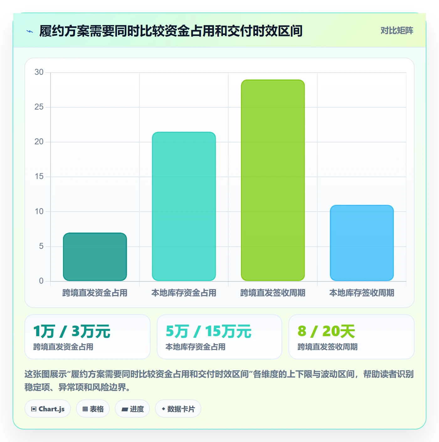 跨境电商从0到1：本地化运营的新手避坑与操作要点