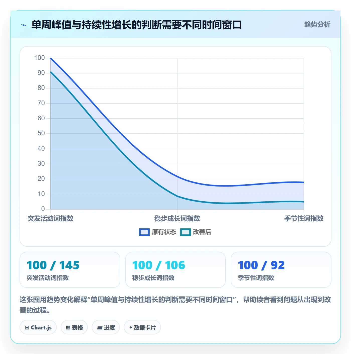 电商数据查询网站新手避坑全解析：重点看懂关键词搜索