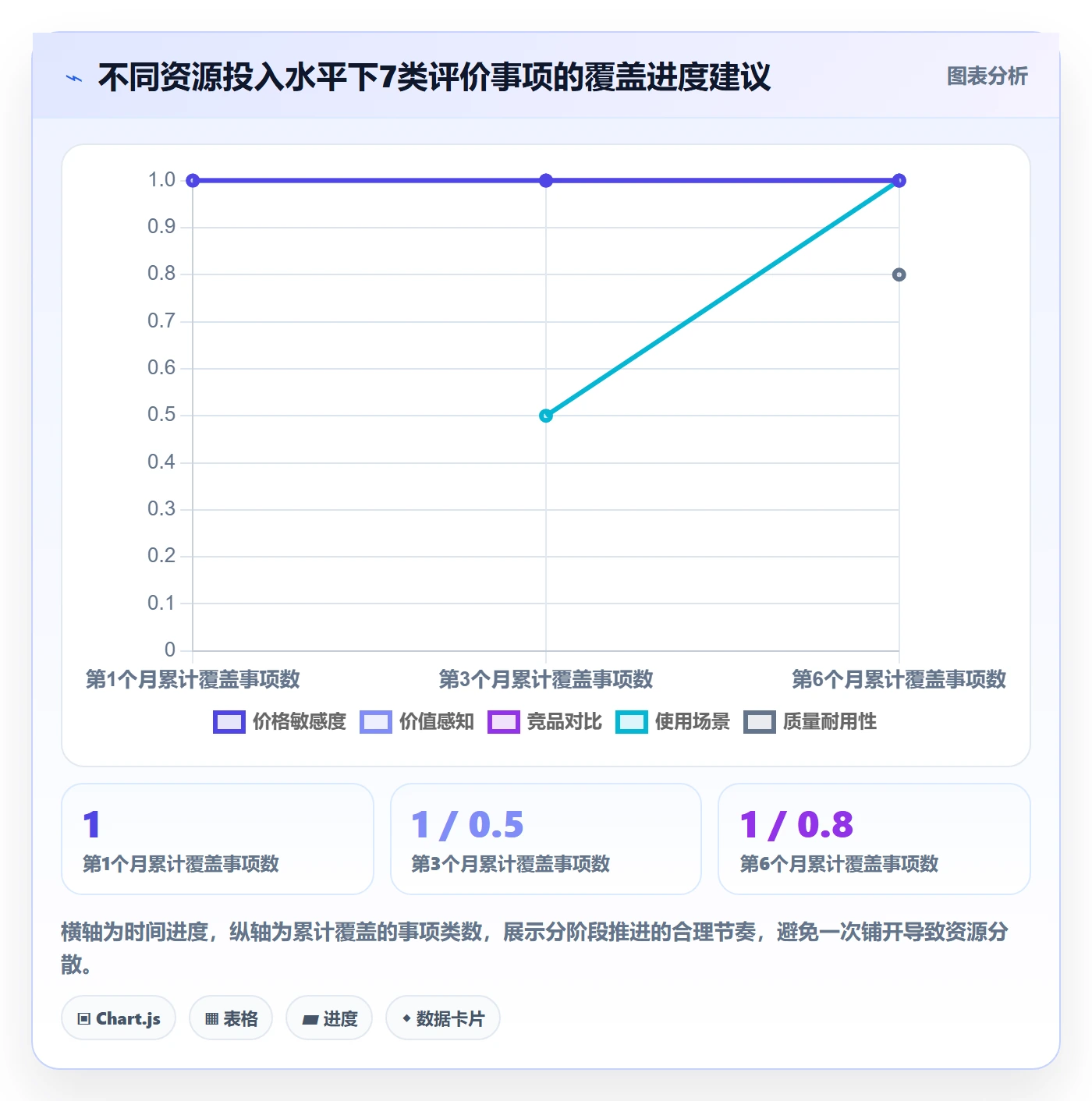 商品分析能力清单：定价策略需要覆盖哪些用户评价事项