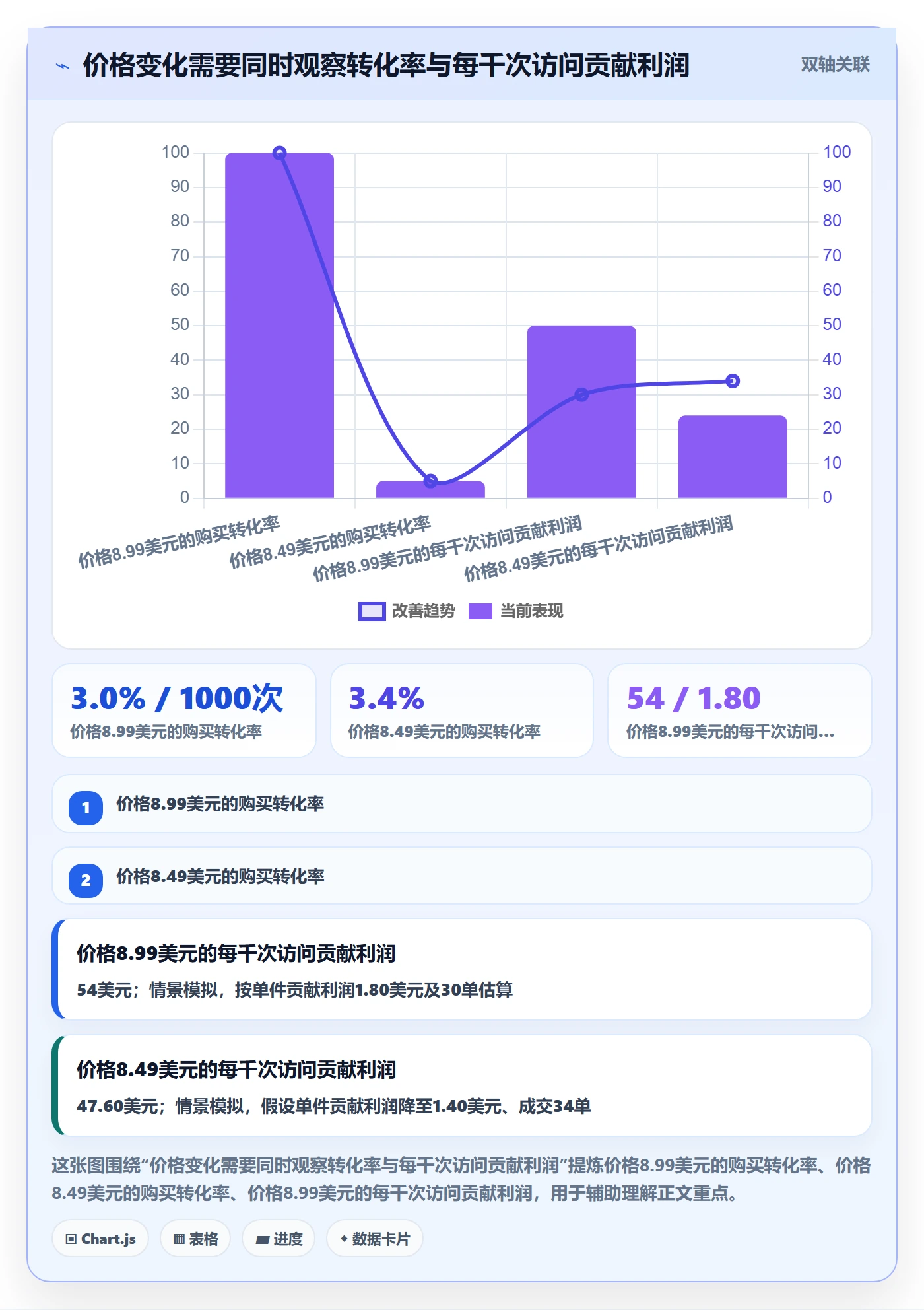 temu使用技巧：选品定价对应的平台规则方法