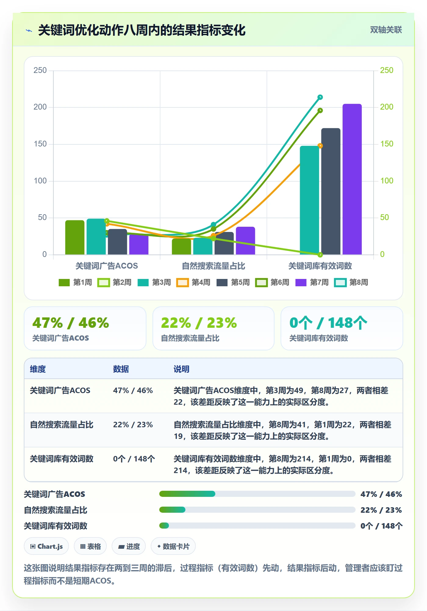 亚马逊软件优化清单：关键词工具与案例拆解的关键动作