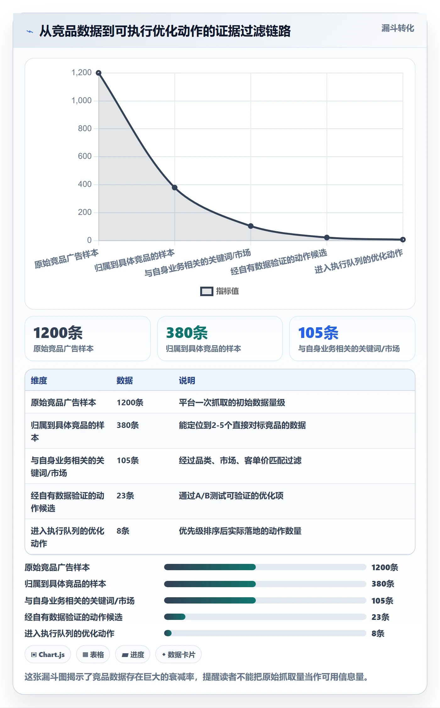外贸数据分析平台检查方法：通过竞争对手评估广告投放质量